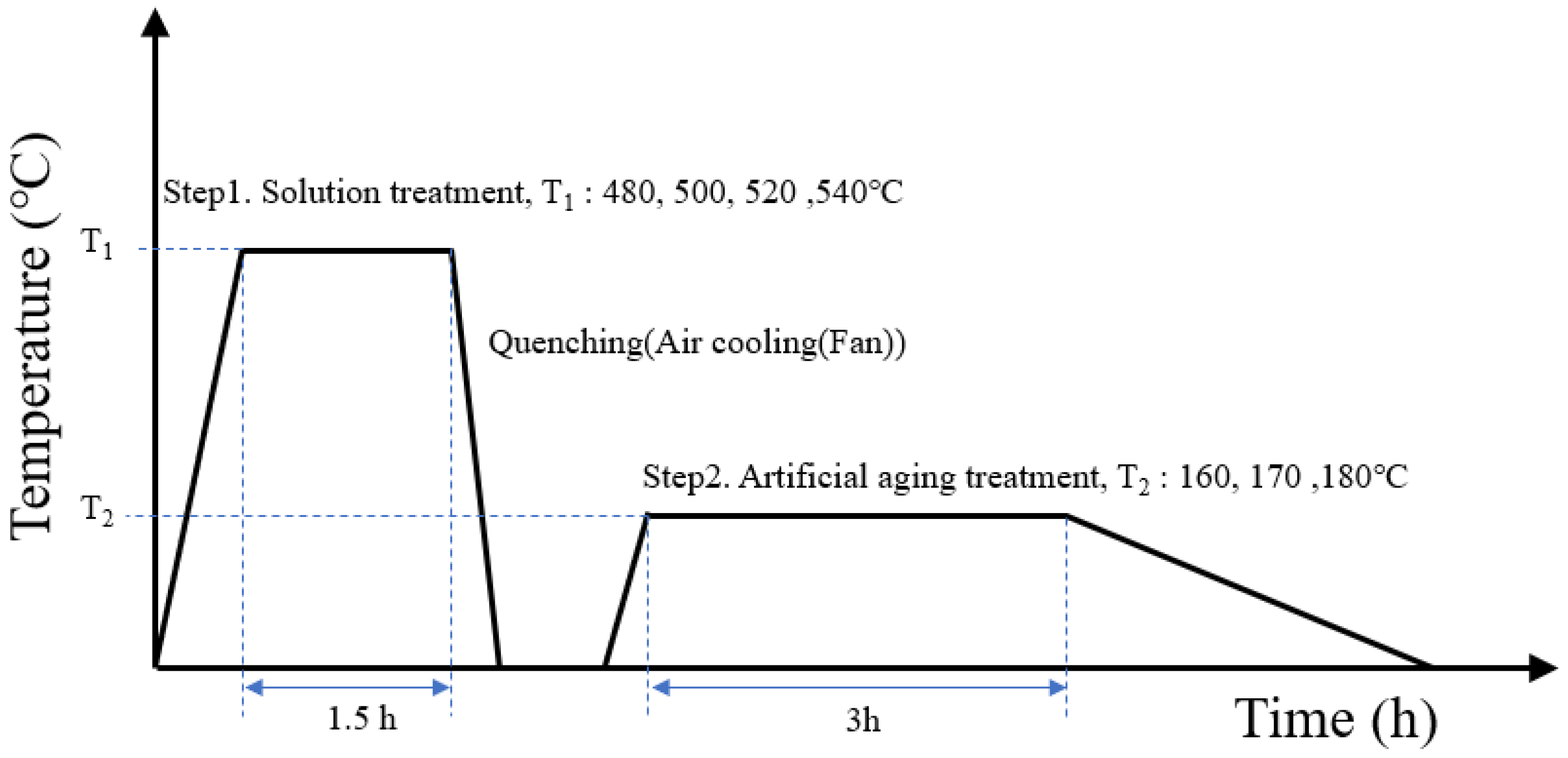 Metals 12 00071 g002 550