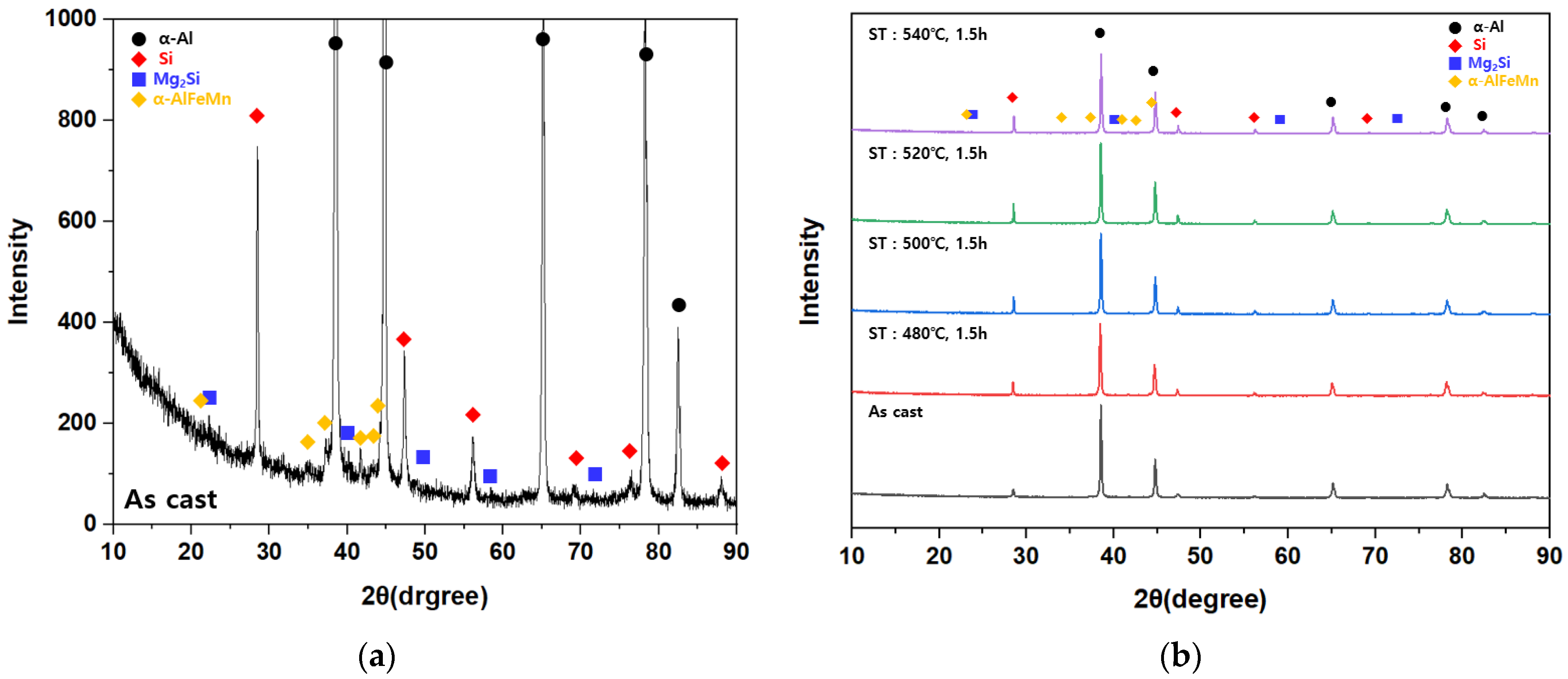 Metals 12 00071 g004 550