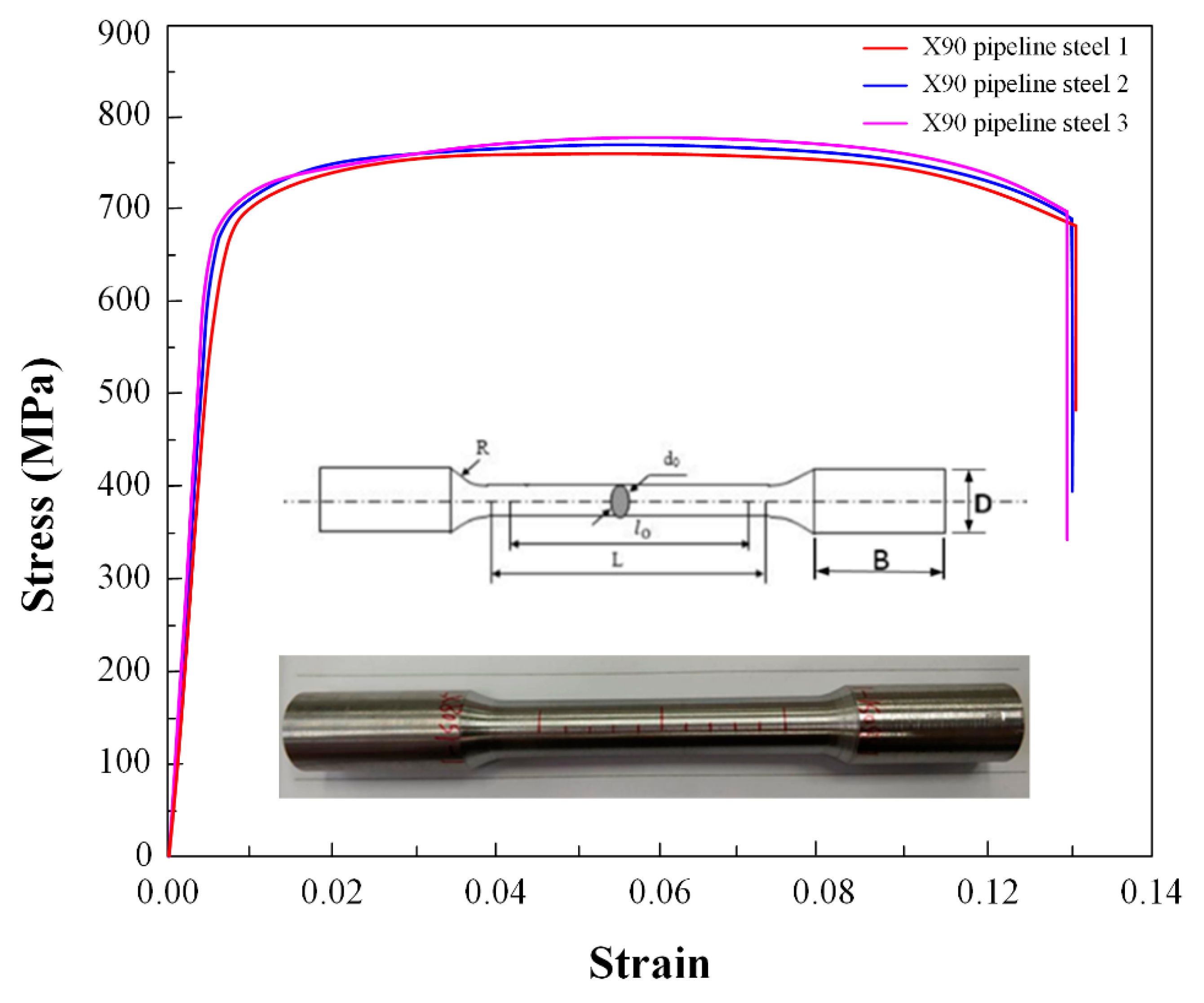 Stress Triaxial Constraint and Fracture Toughness Properties