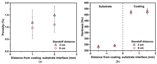 Effect of Spray Distance and Powder Feed Rate on Particle Velocity in ...