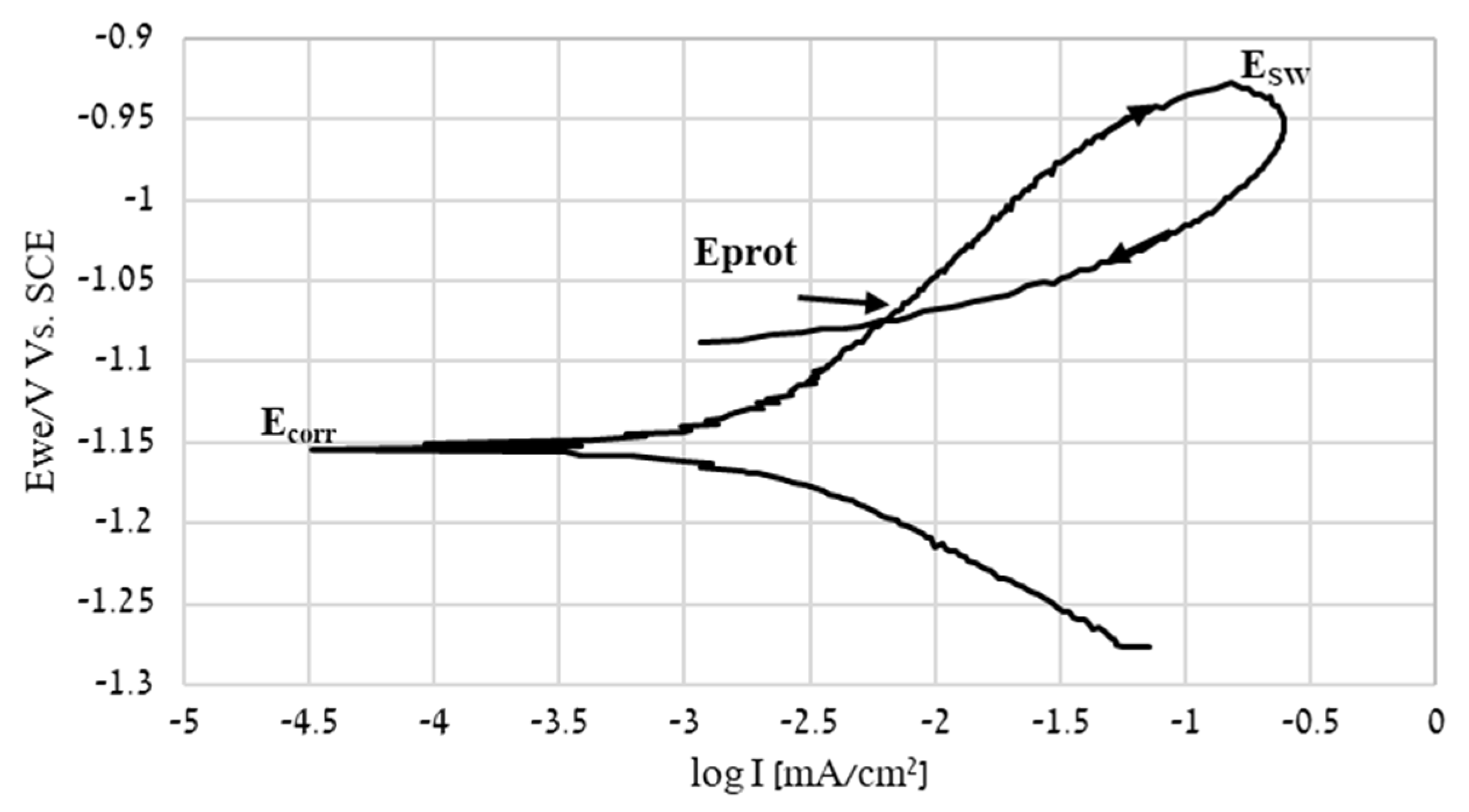 Metals 12 00076 g003