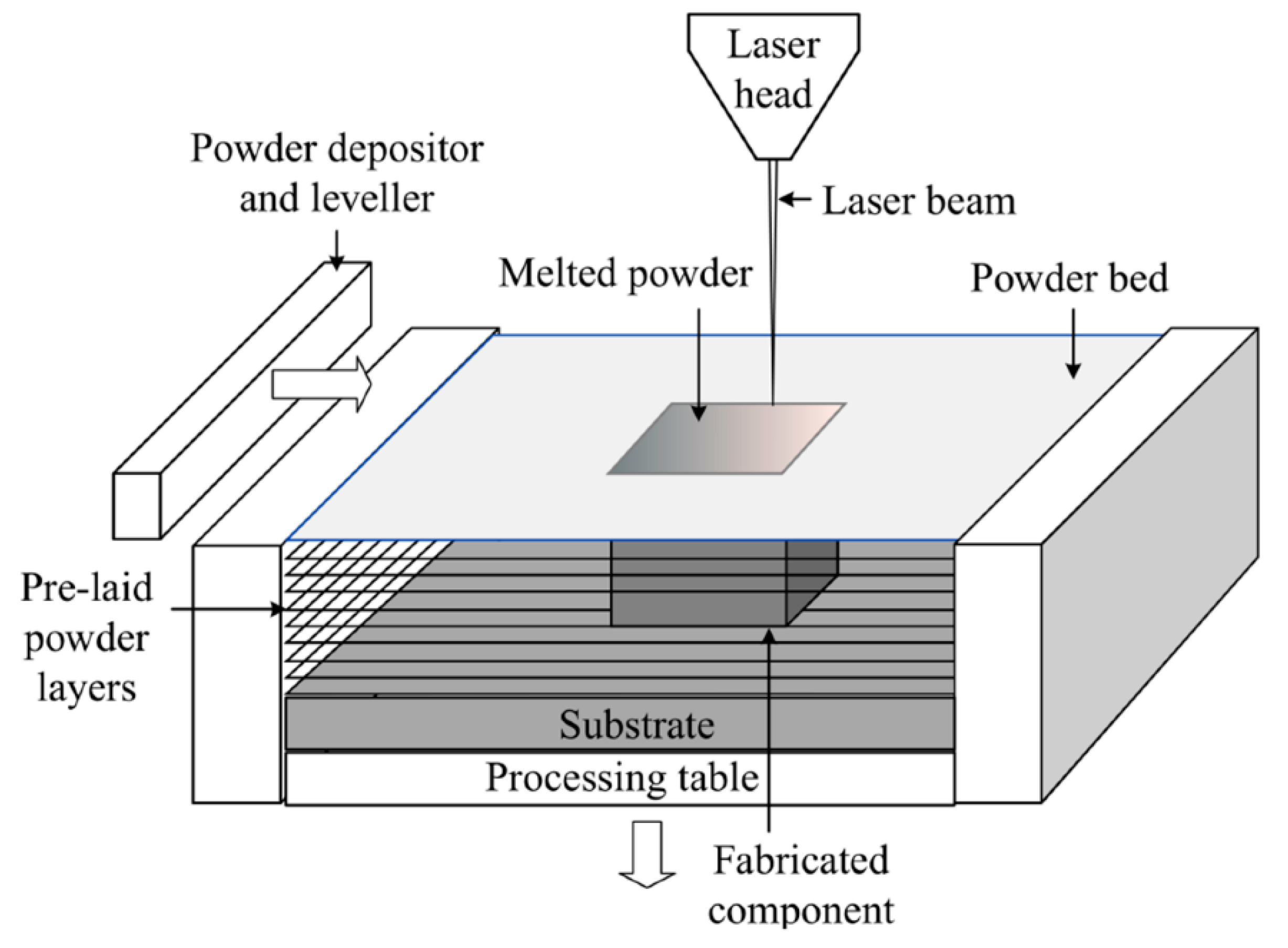 32 ~ 380 degree non-contact laser