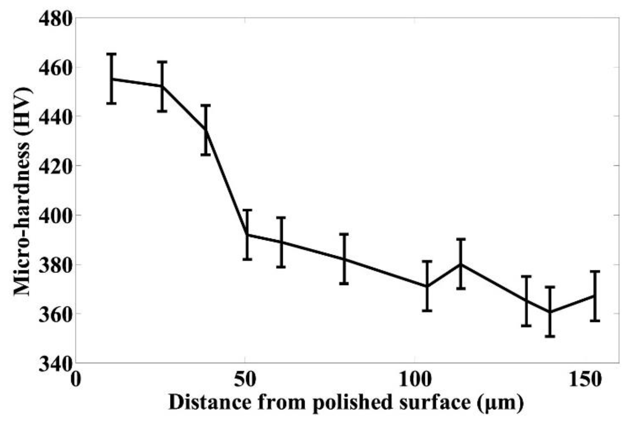 Metals 12 00077 g017 550
