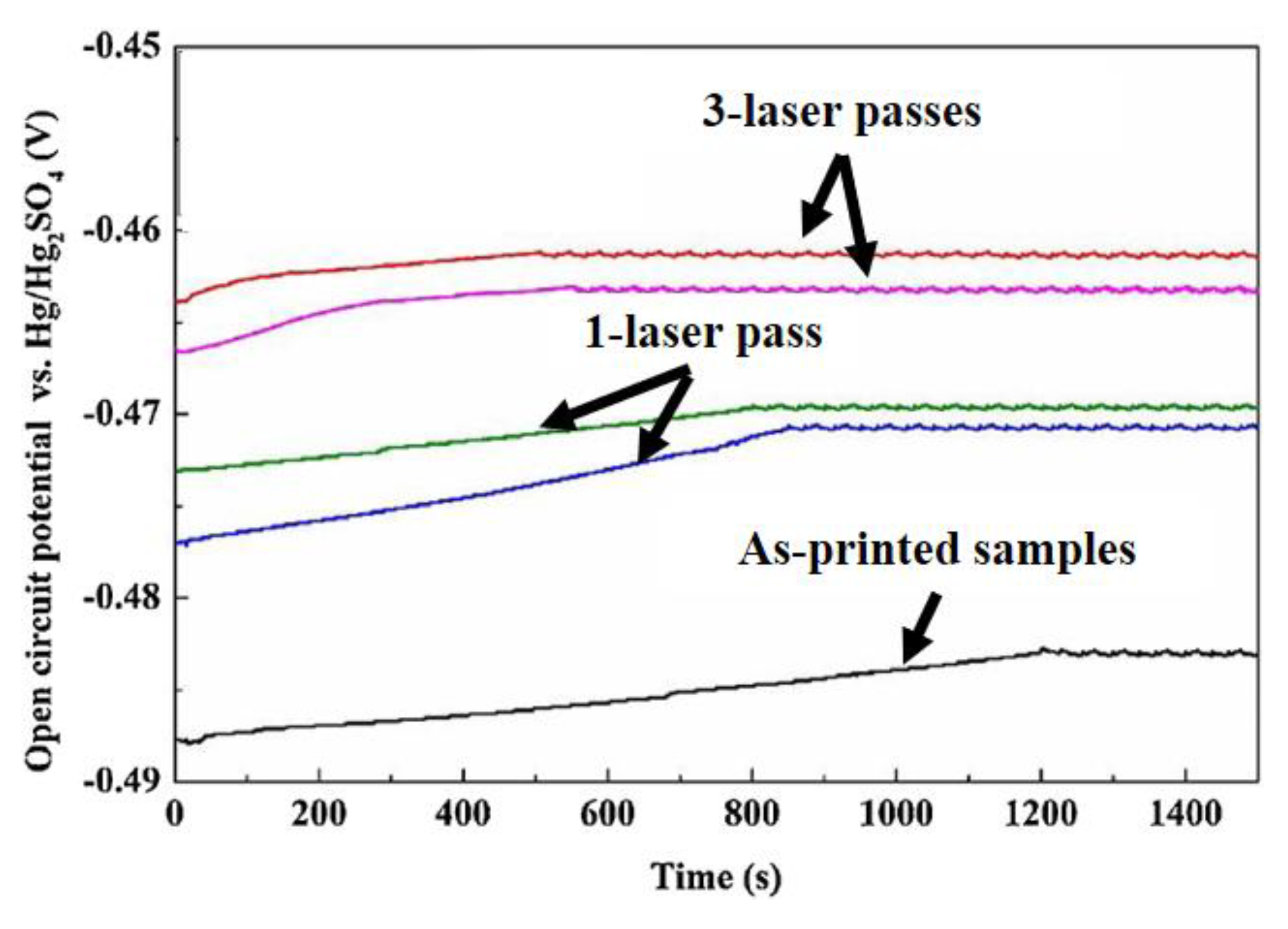 Metals 12 00077 g019 550