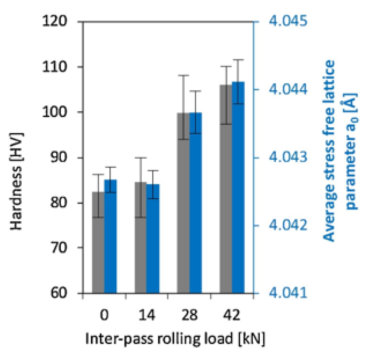 Metals 12 00077 g022 550