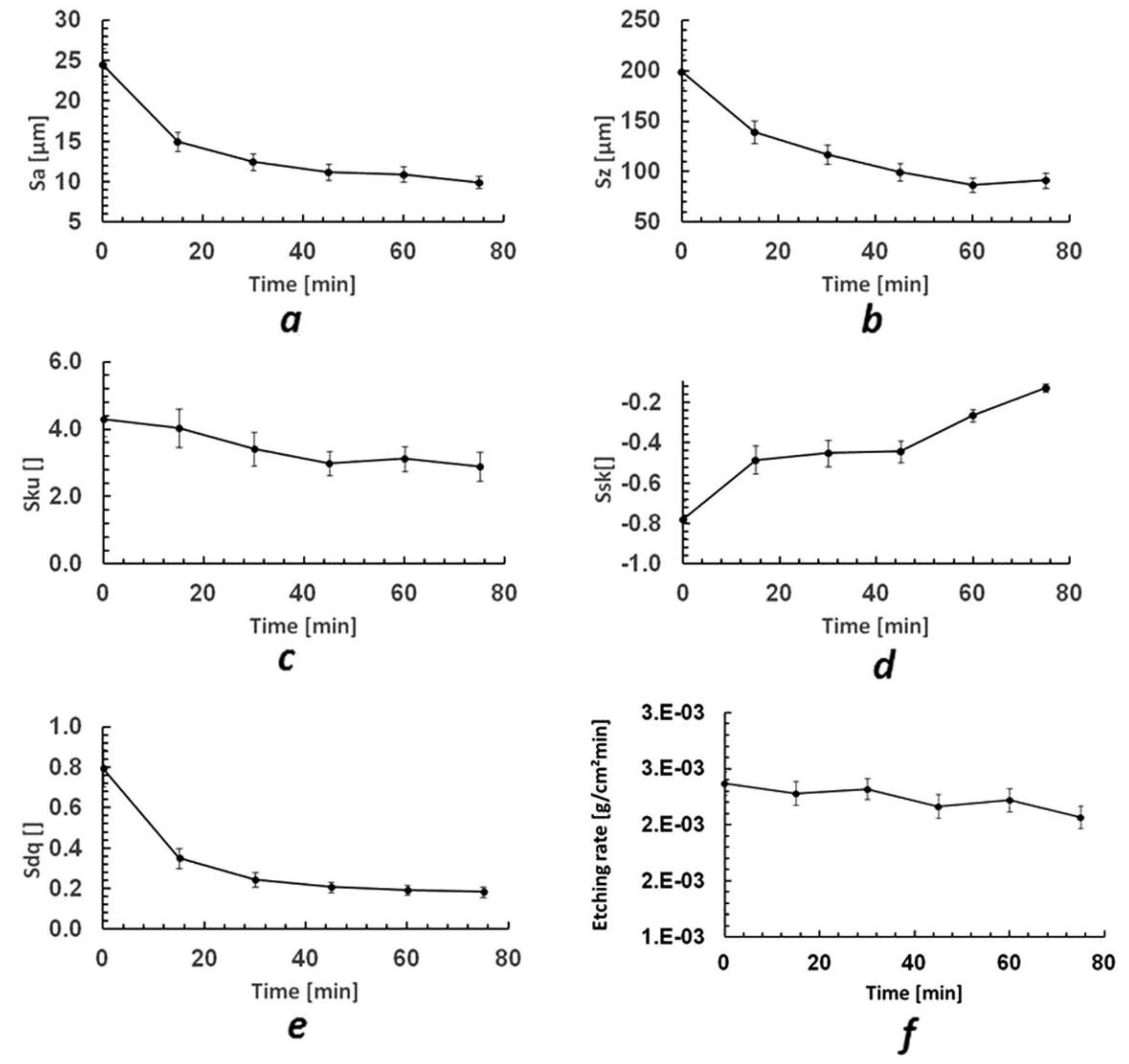 Metals 12 00077 g023 550