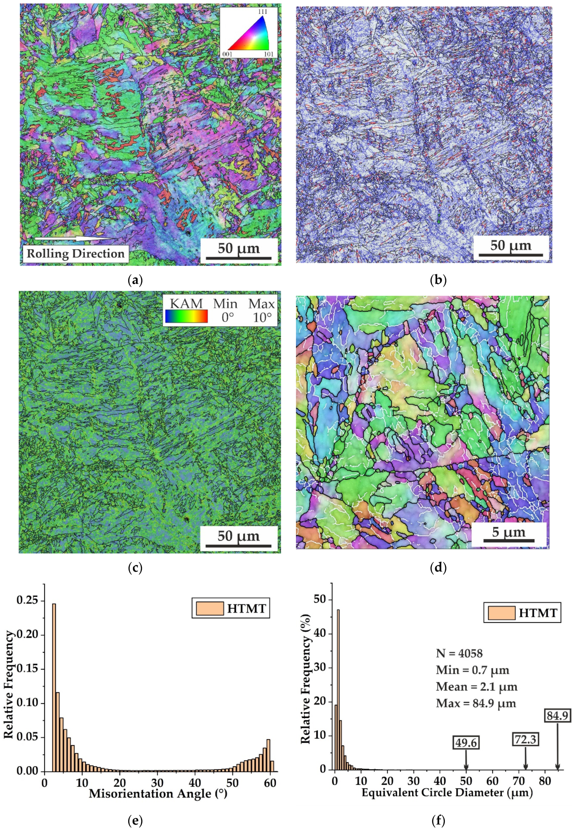 Metals 12 00079 g002