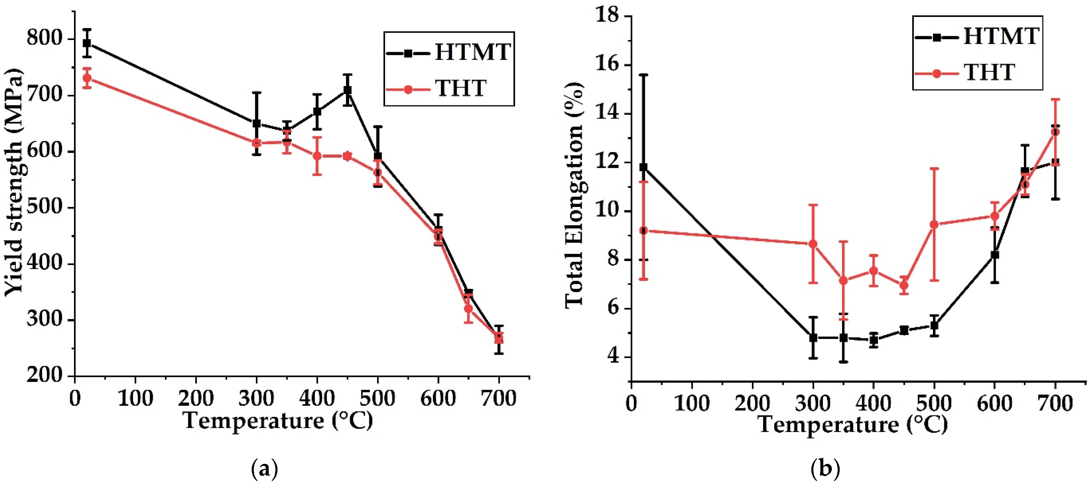Metals 12 00079 g006