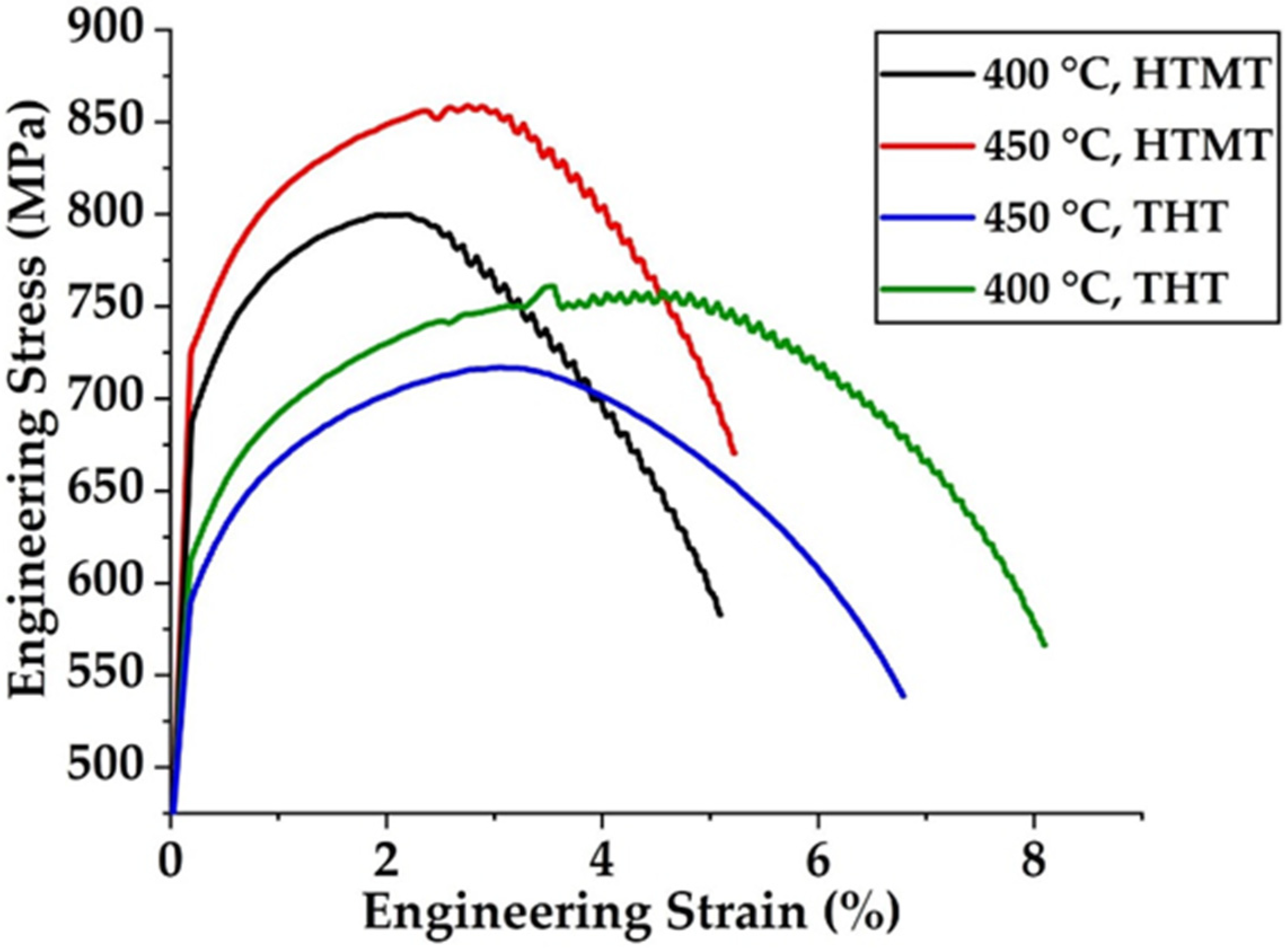 Metals 12 00079 g007