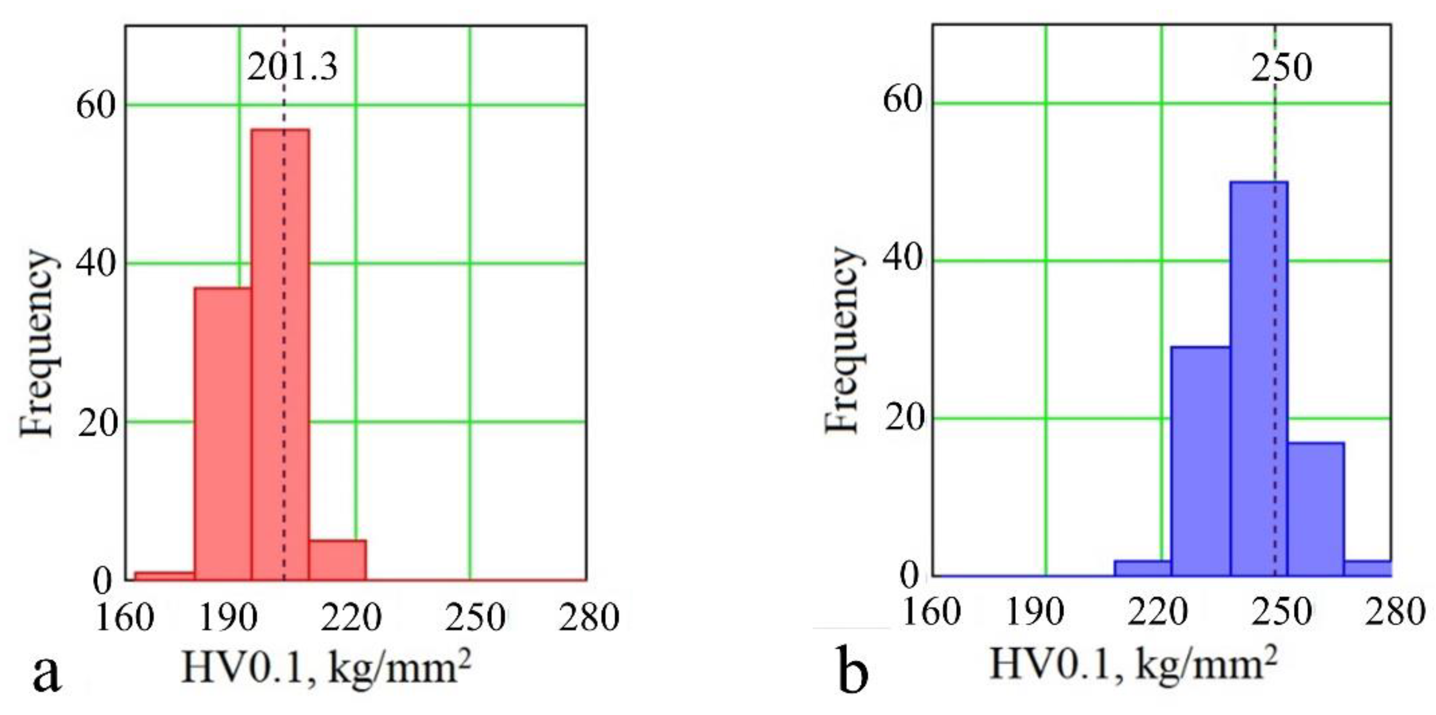 Metals 12 00082 g014