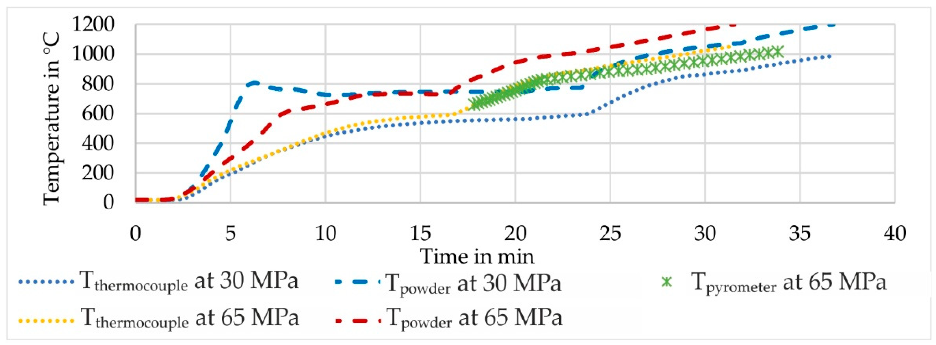 Metals 12 00083 g002 550