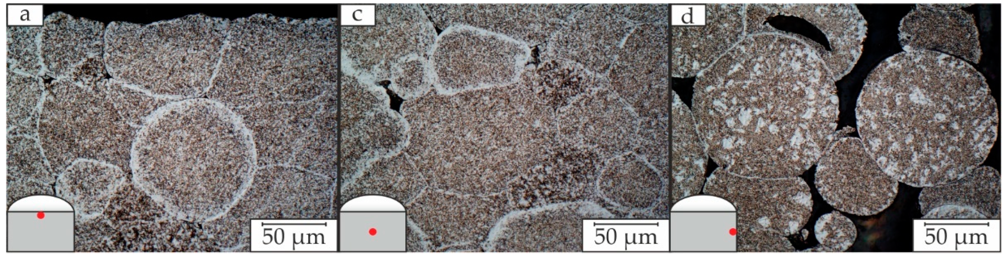 Metals 12 00083 g013 550