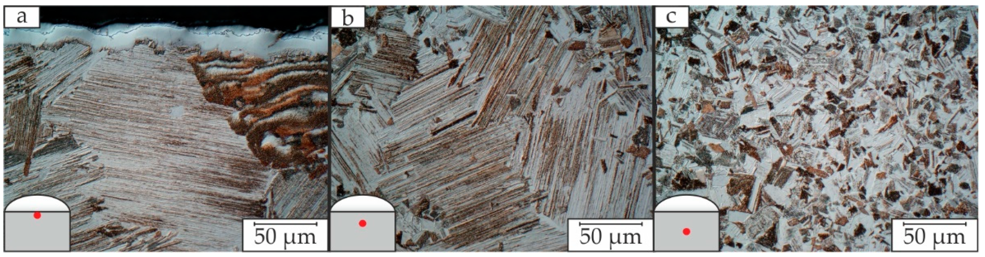 Metals 12 00083 g0a3 550