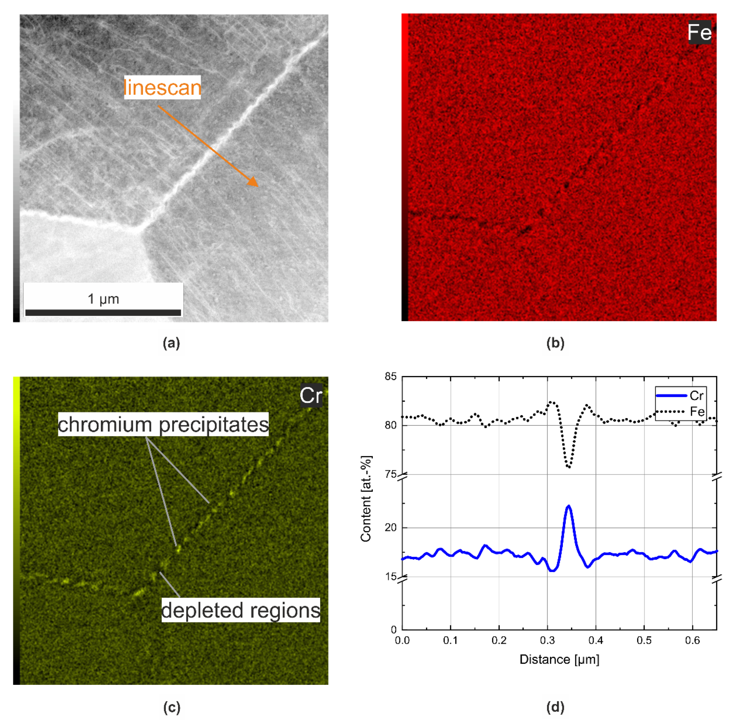 Metals 12 00086 g003 550