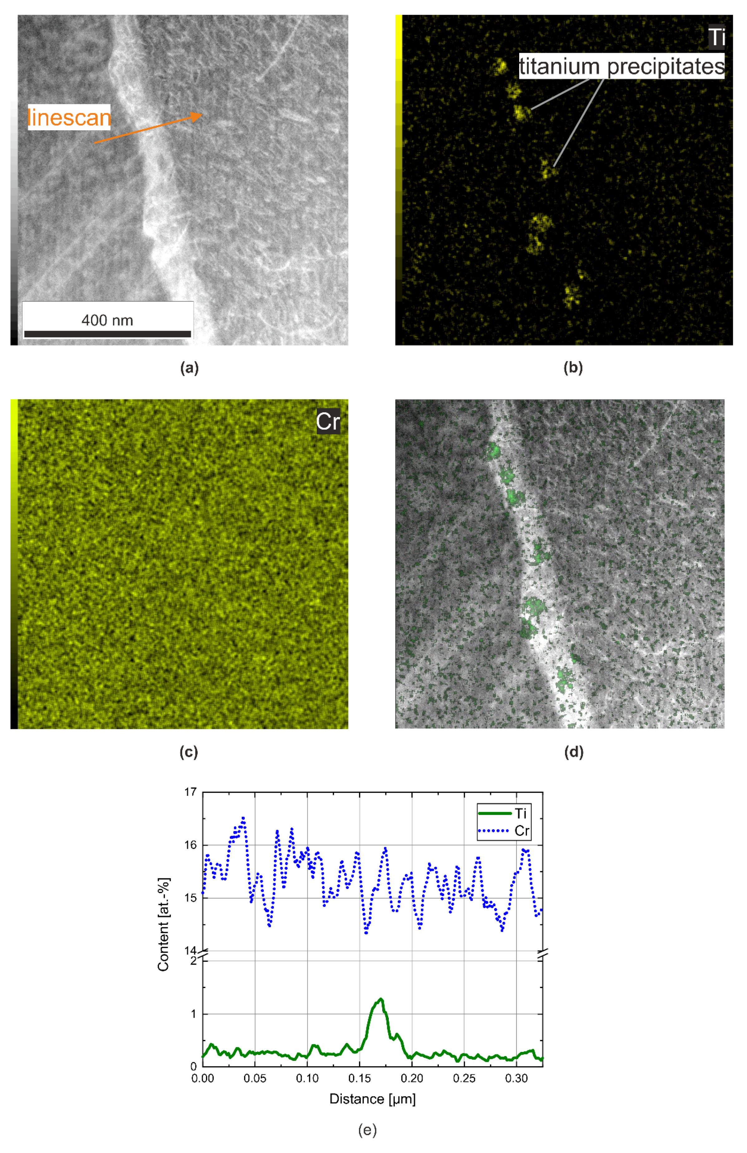 Metals 12 00086 g004 550