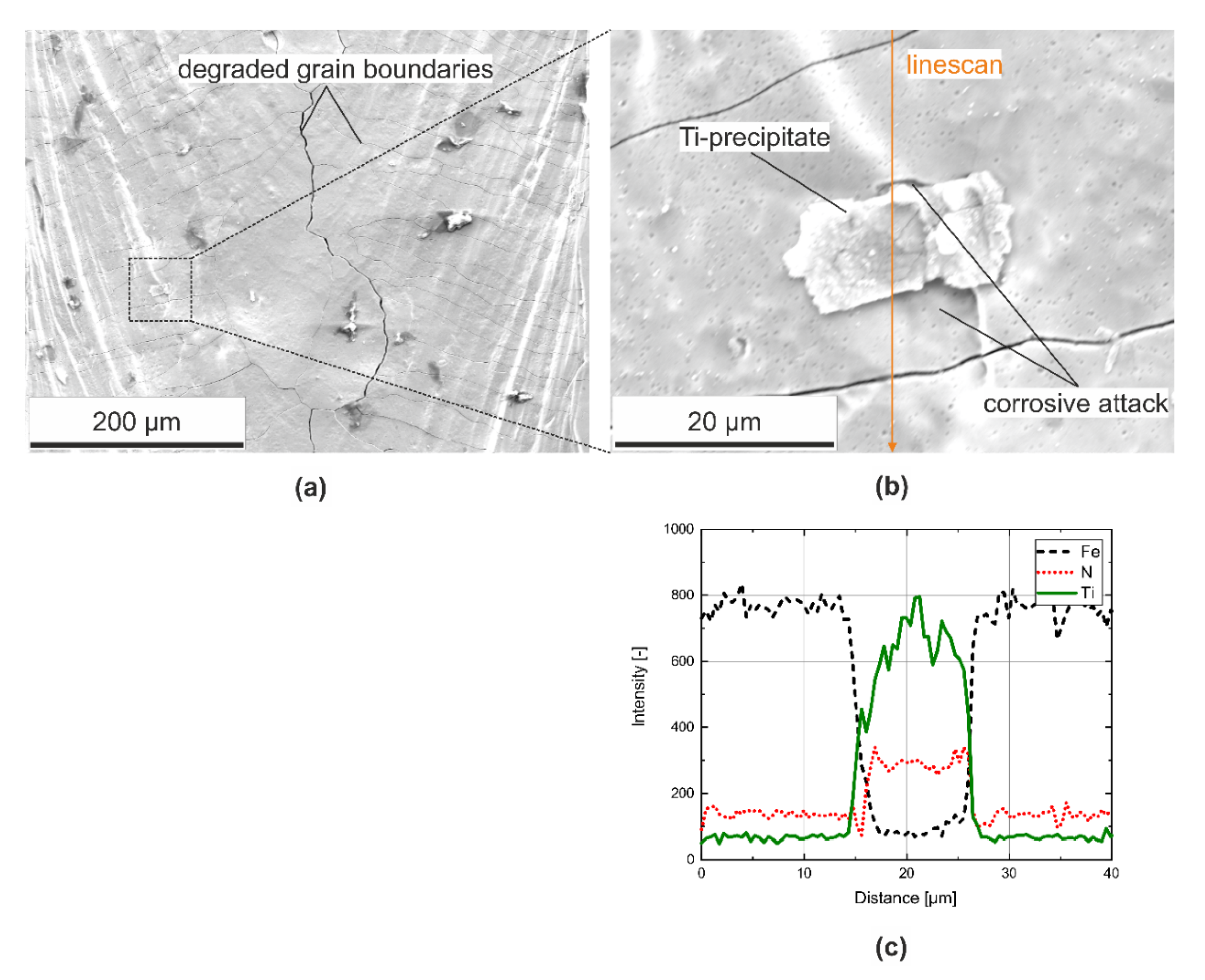 Metals 12 00086 g006 550