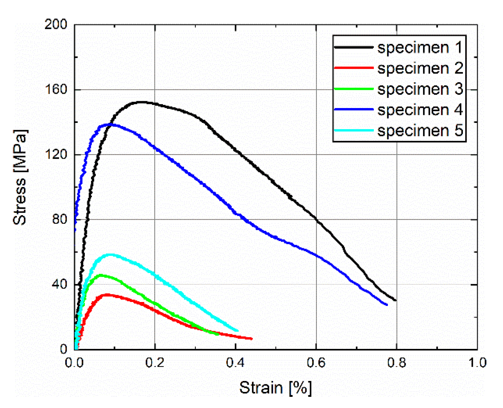Metals 12 00086 g007 550