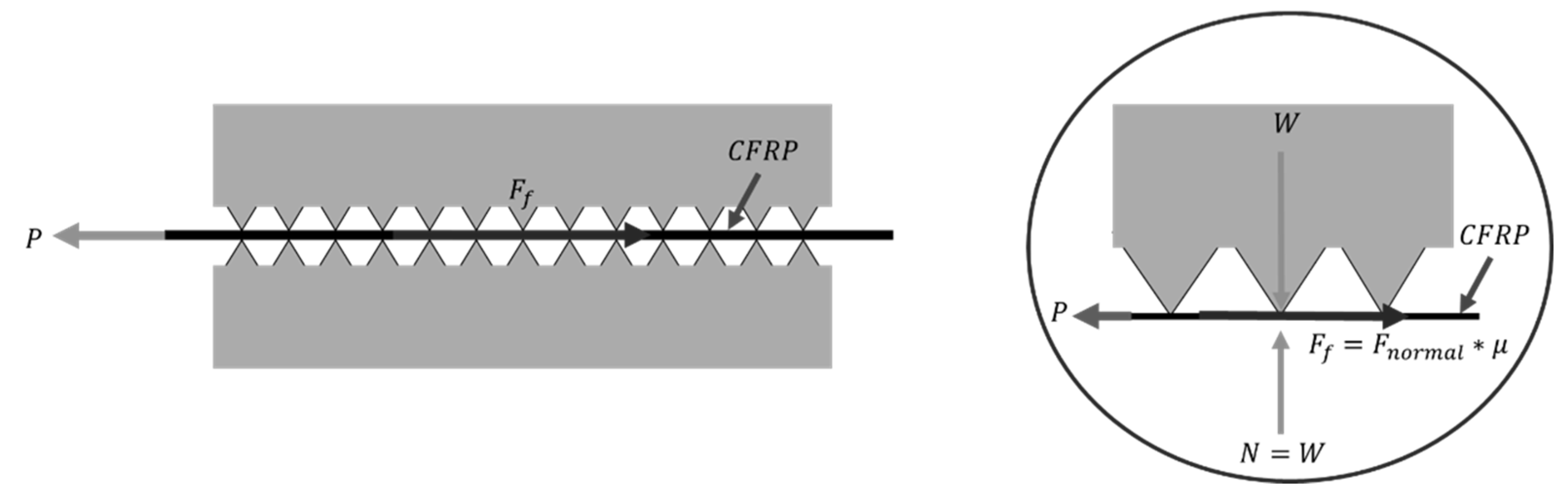Cfrp Reverse Thrust Analytical and Experimental Investigation into Pre-Stressed Carbon ...