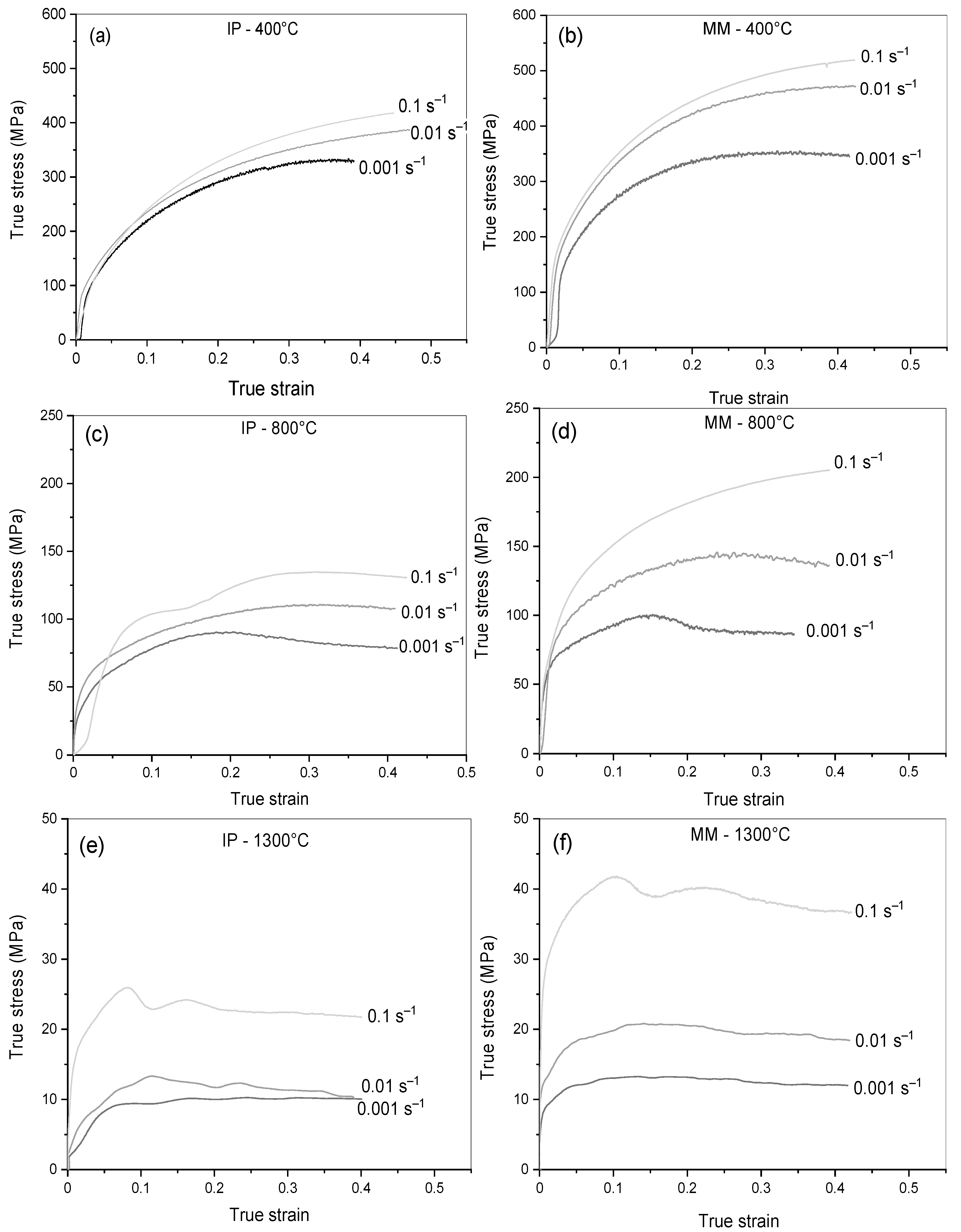 Metals 12 00090 g003 550
