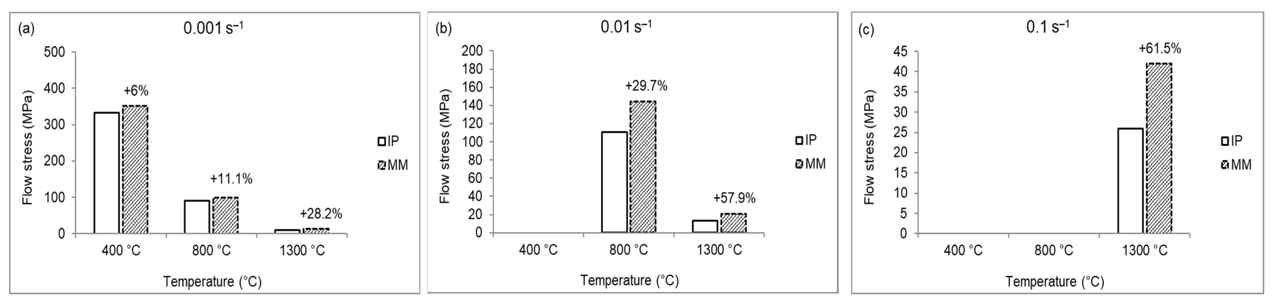 Metals 12 00090 g004 550