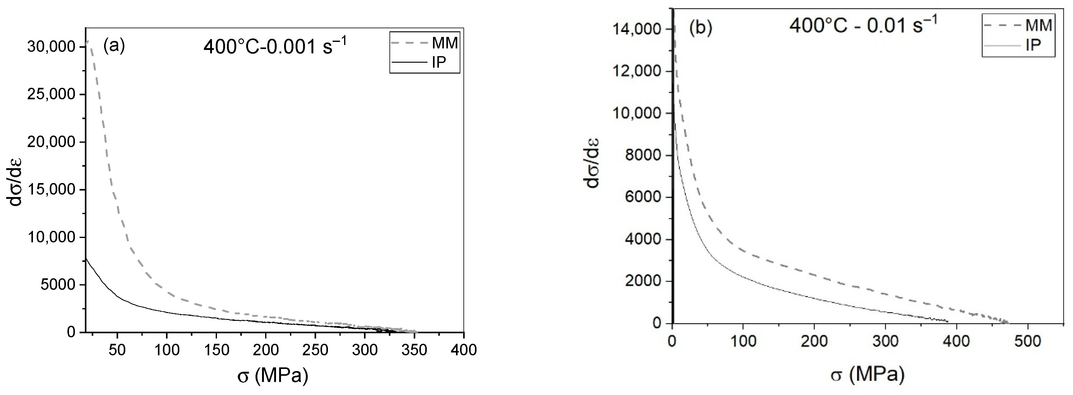 Metals 12 00090 g005a 550