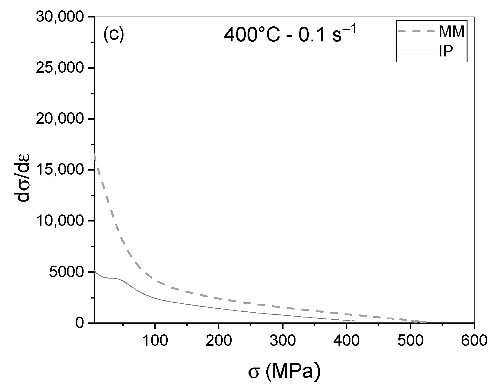 Metals 12 00090 g005b 550
