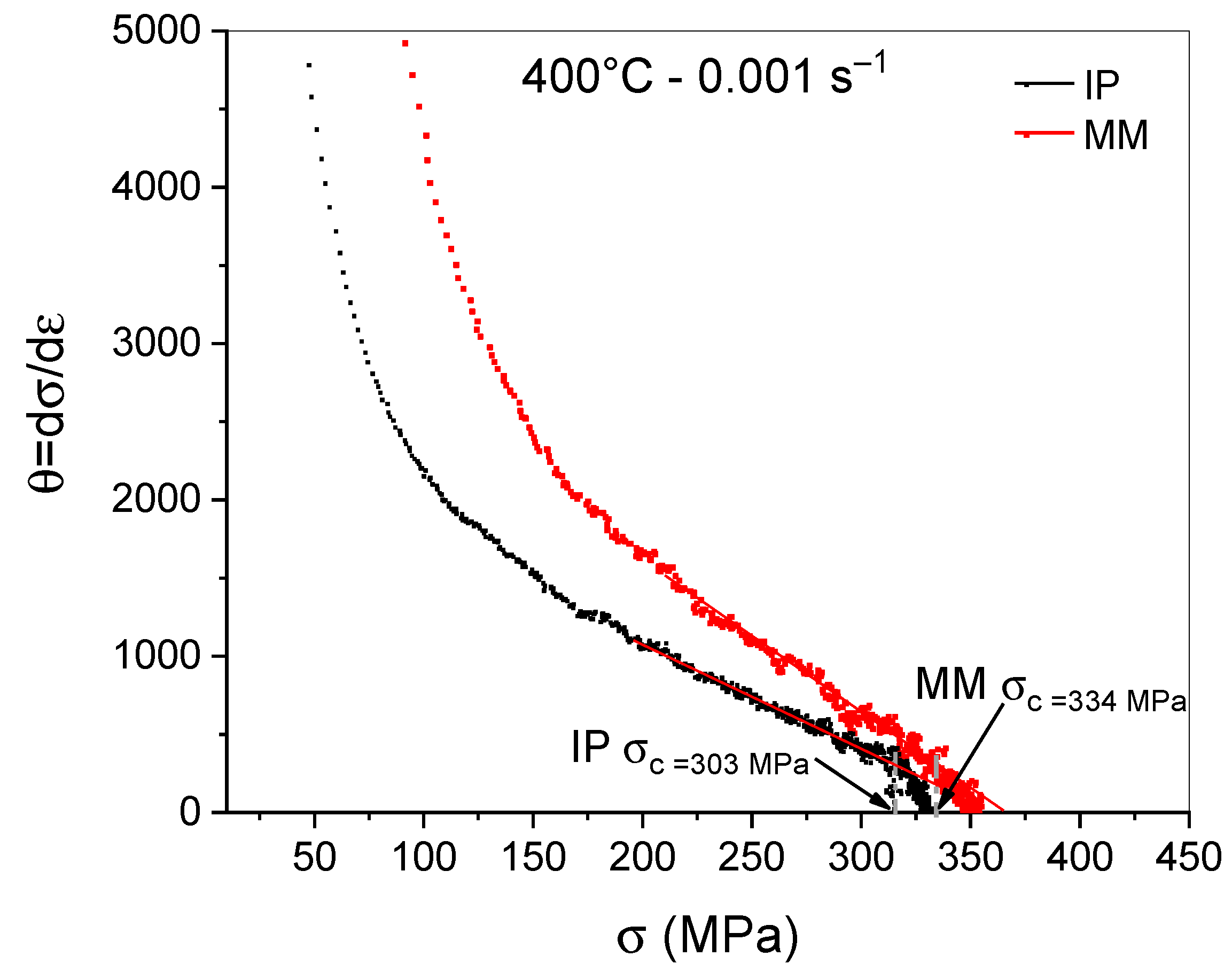 Metals 12 00090 g007 550
