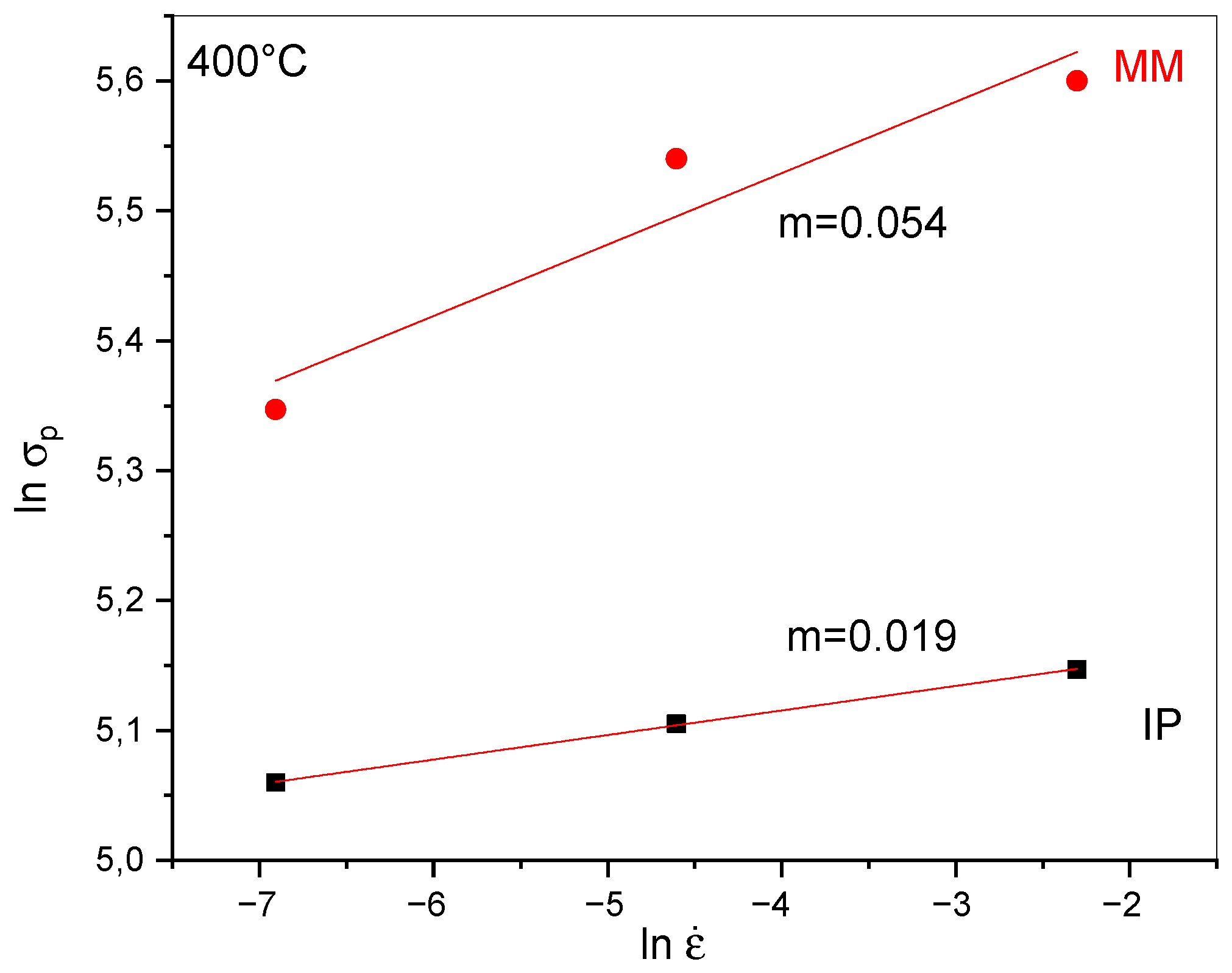 Metals 12 00090 g008 550
