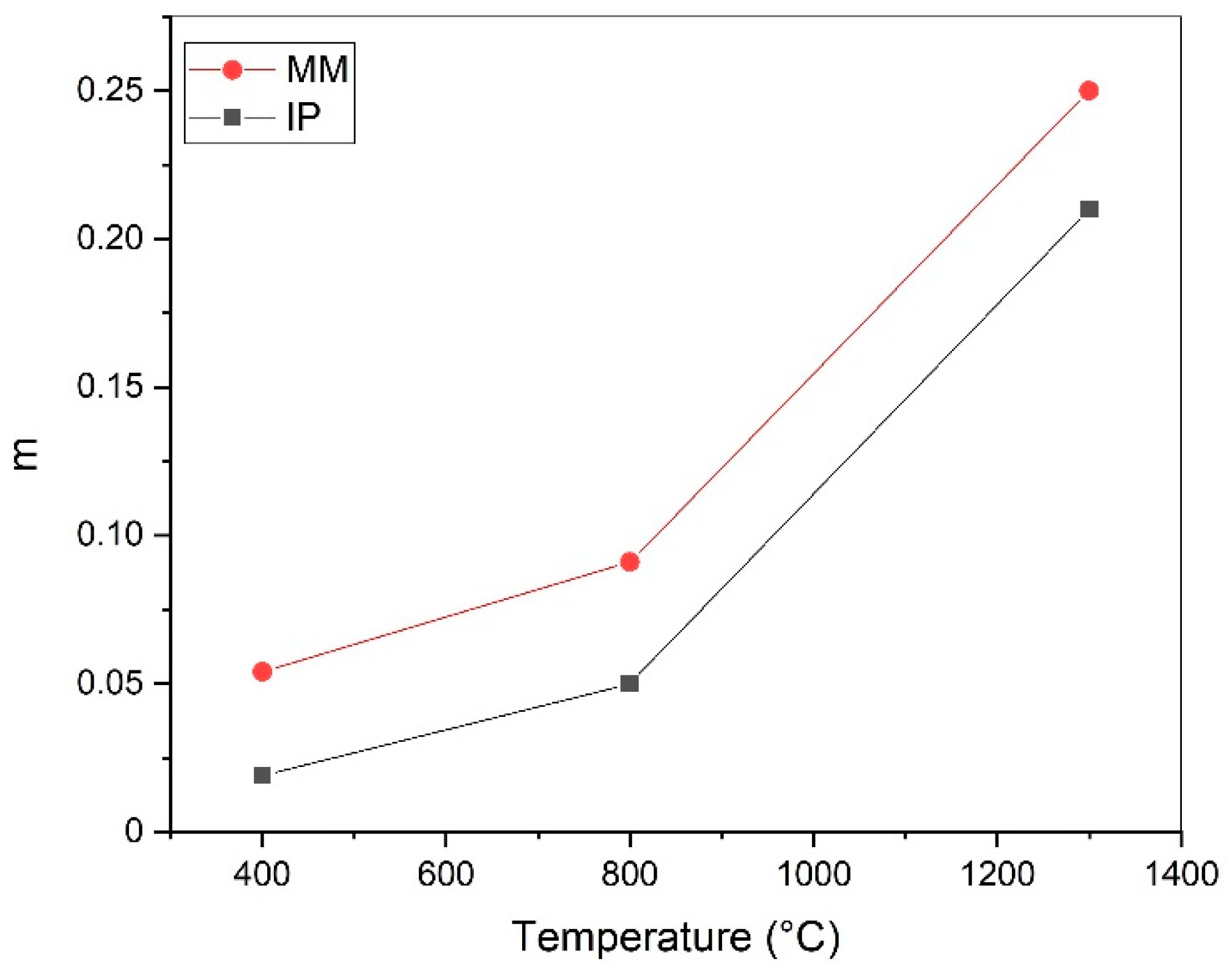 Metals 12 00090 g009 550