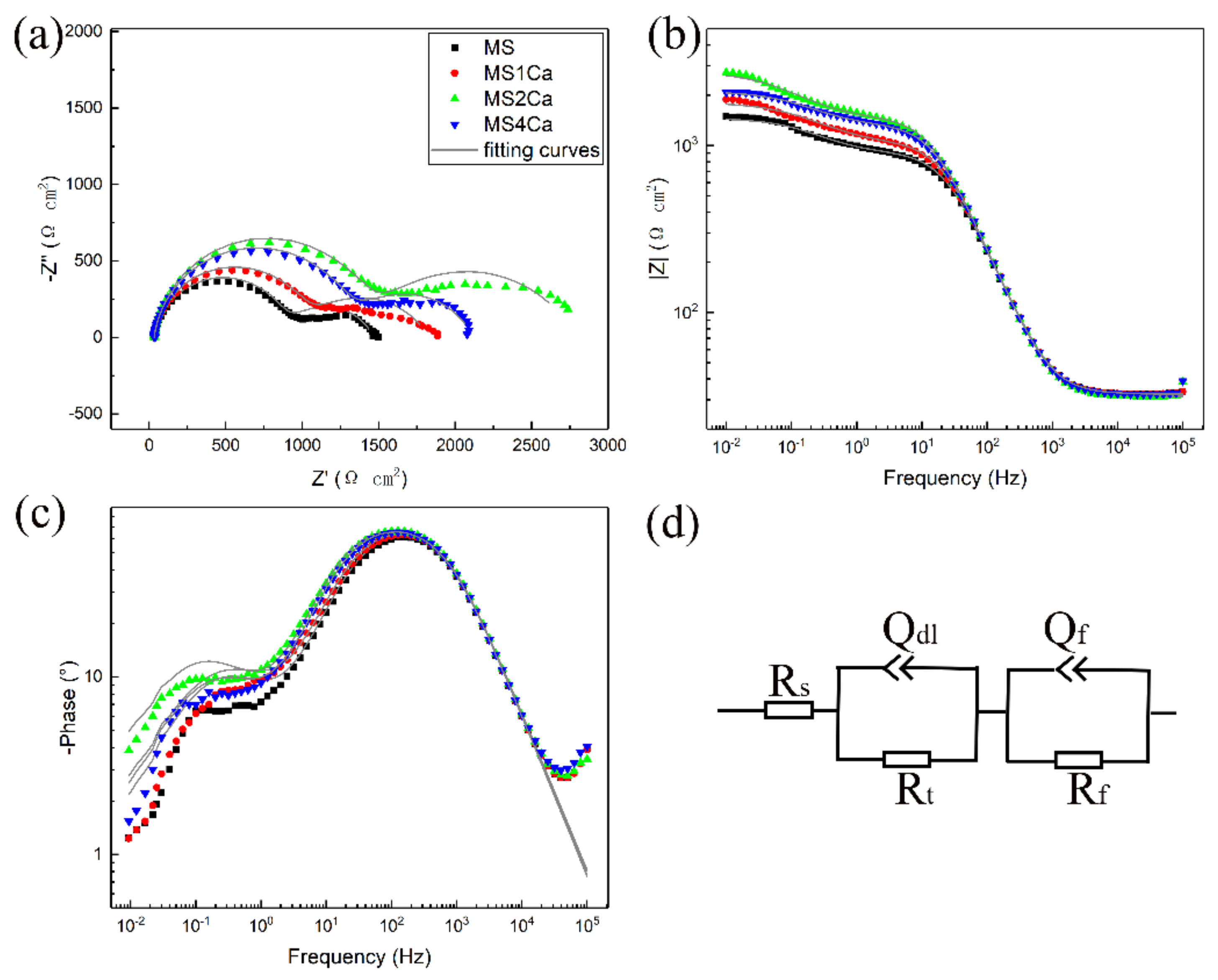 Metals 12 00093 g005