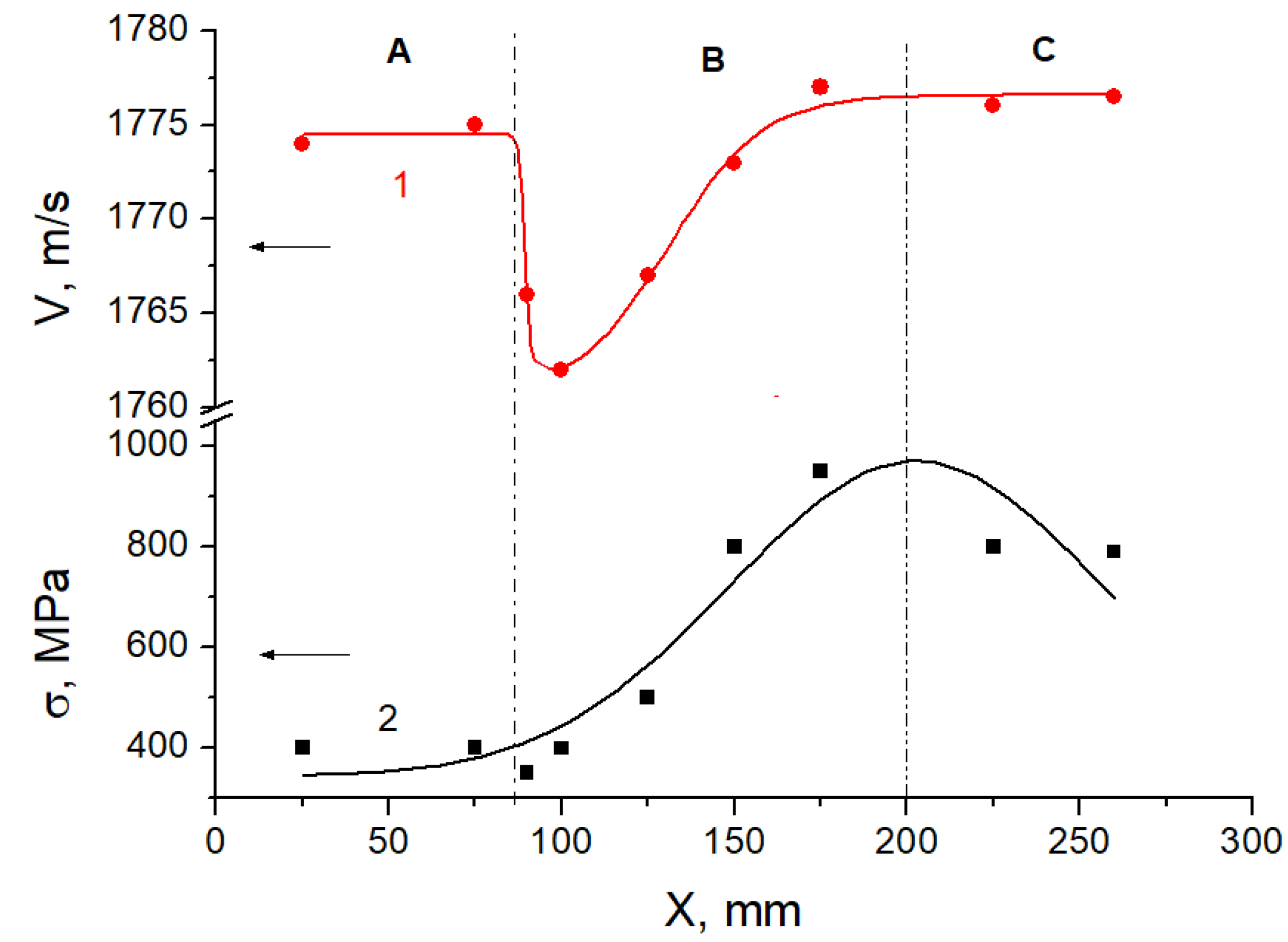 Metals 12 00095 g004 550