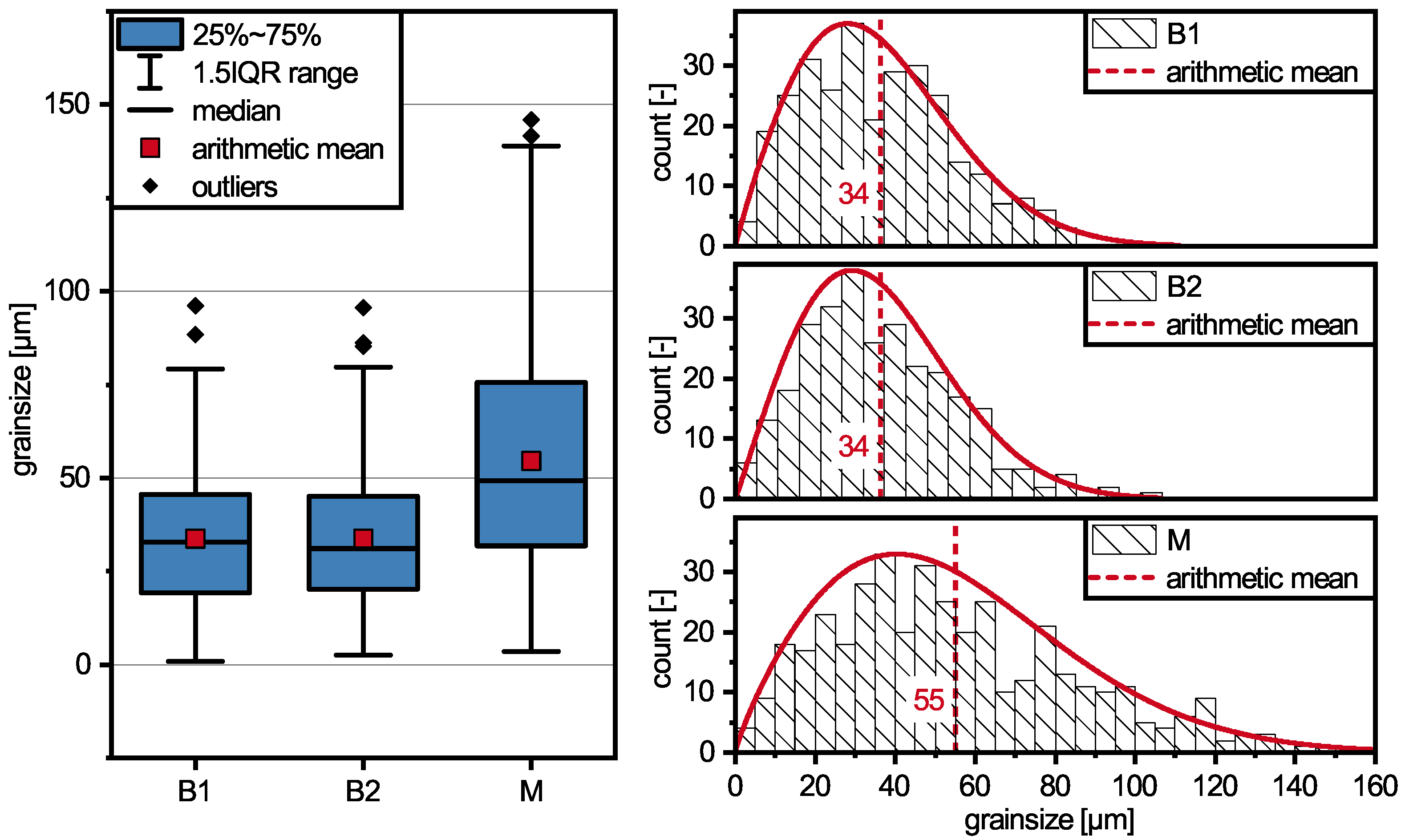 Metals 12 00097 g007 550