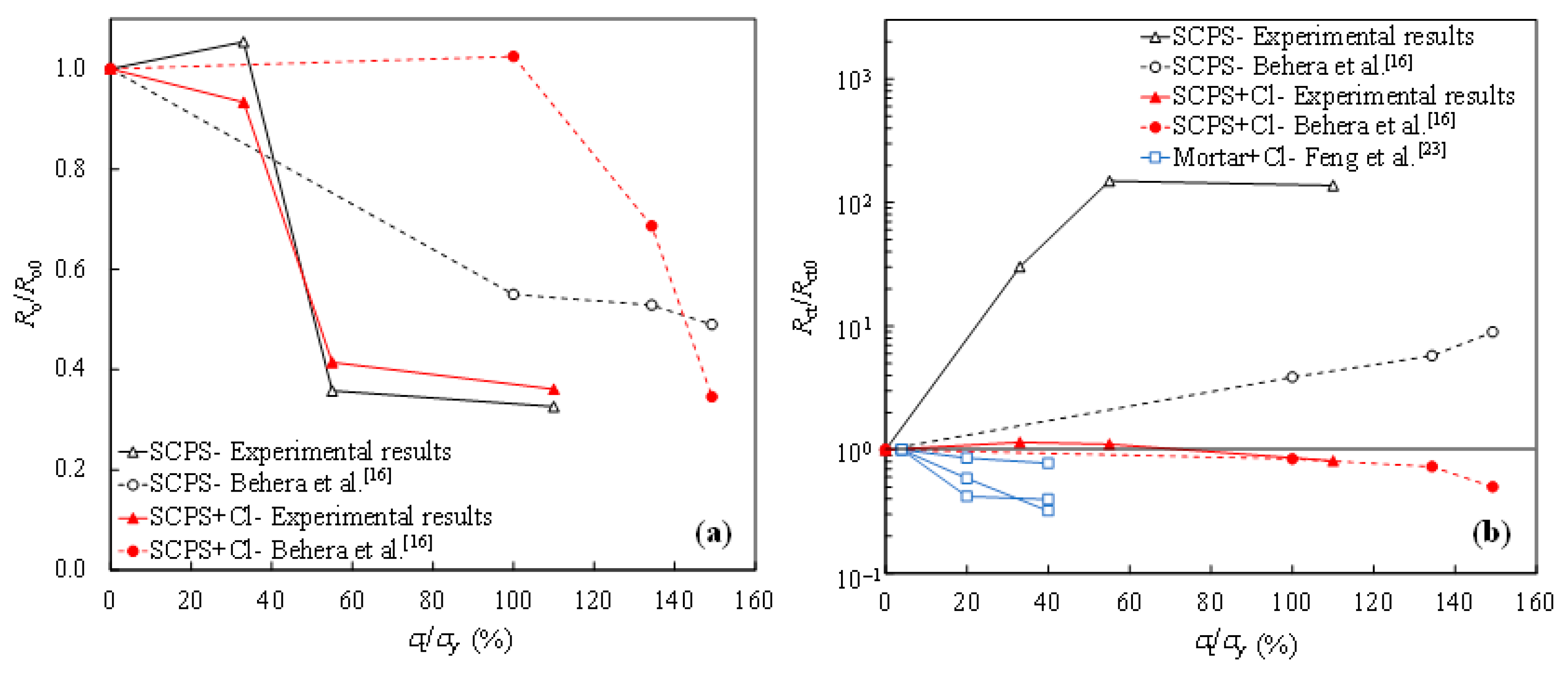 Metals 12 00098 g007 Metals 12 00098 g007