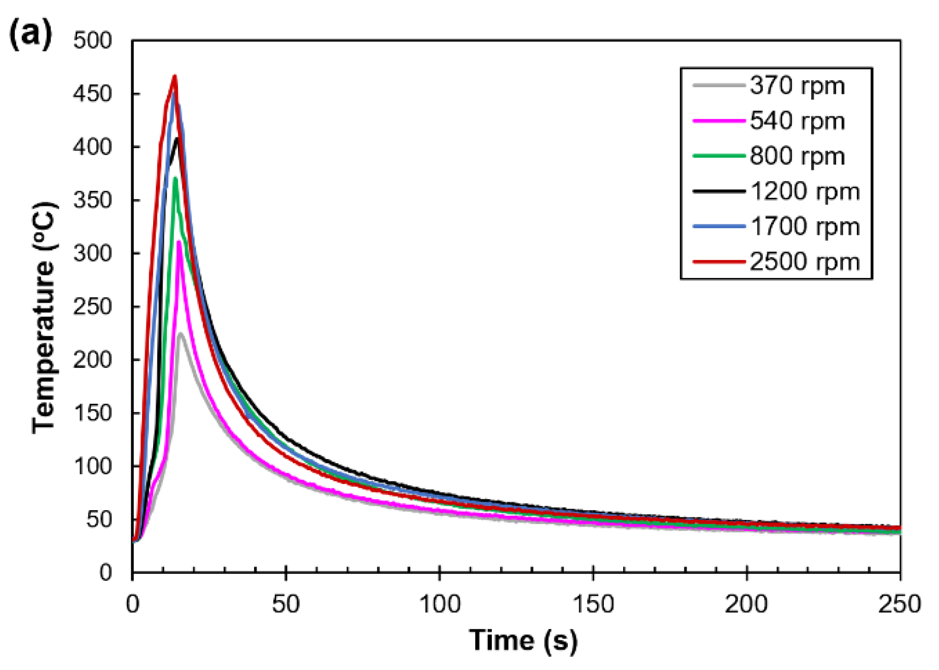 Metals 12 00099 g005a
