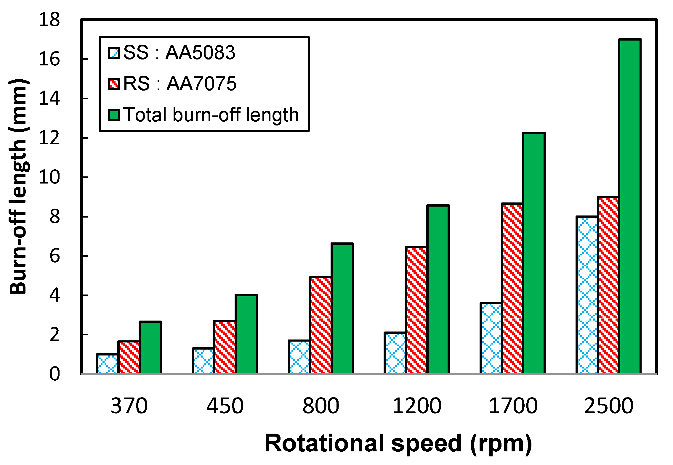 Metals 12 00099 g007