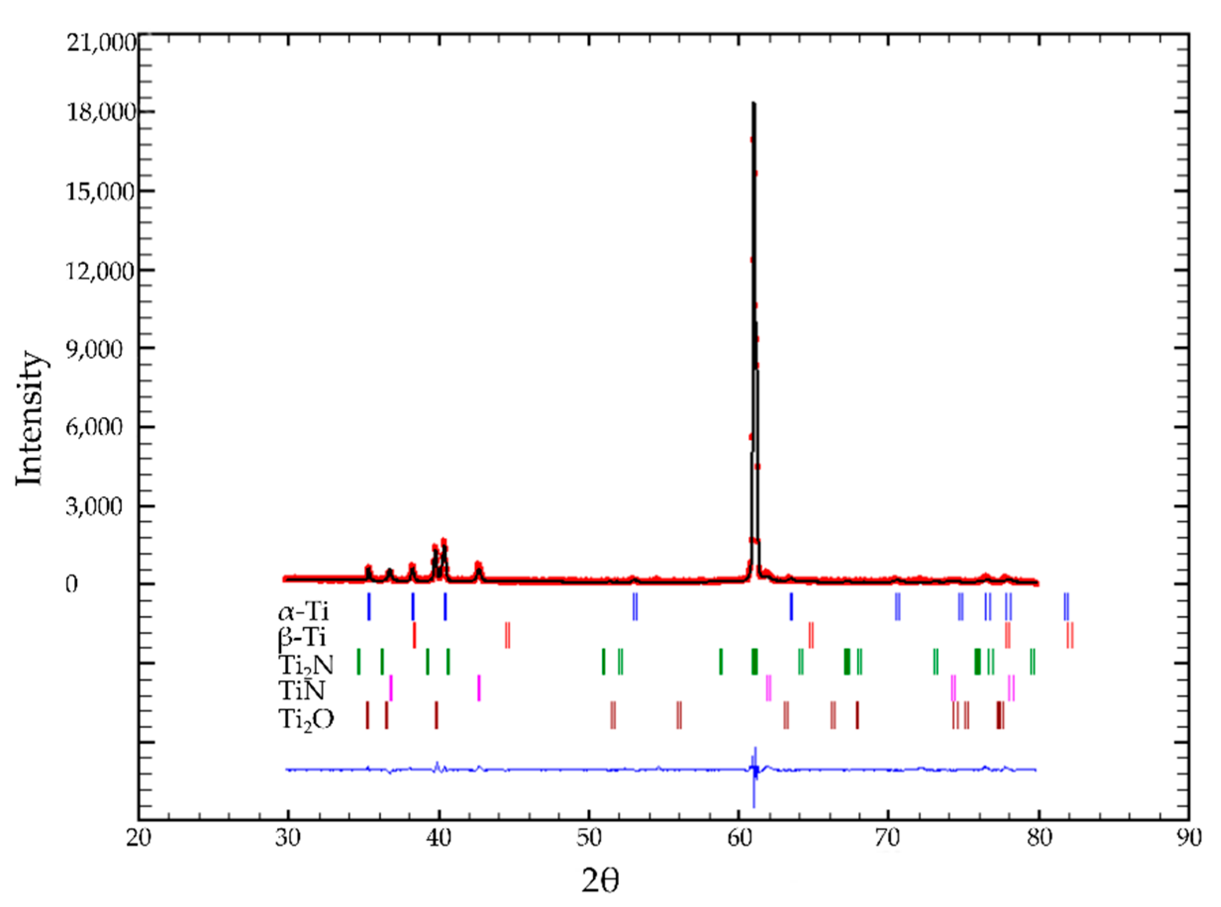 Metals 12 00100 g004