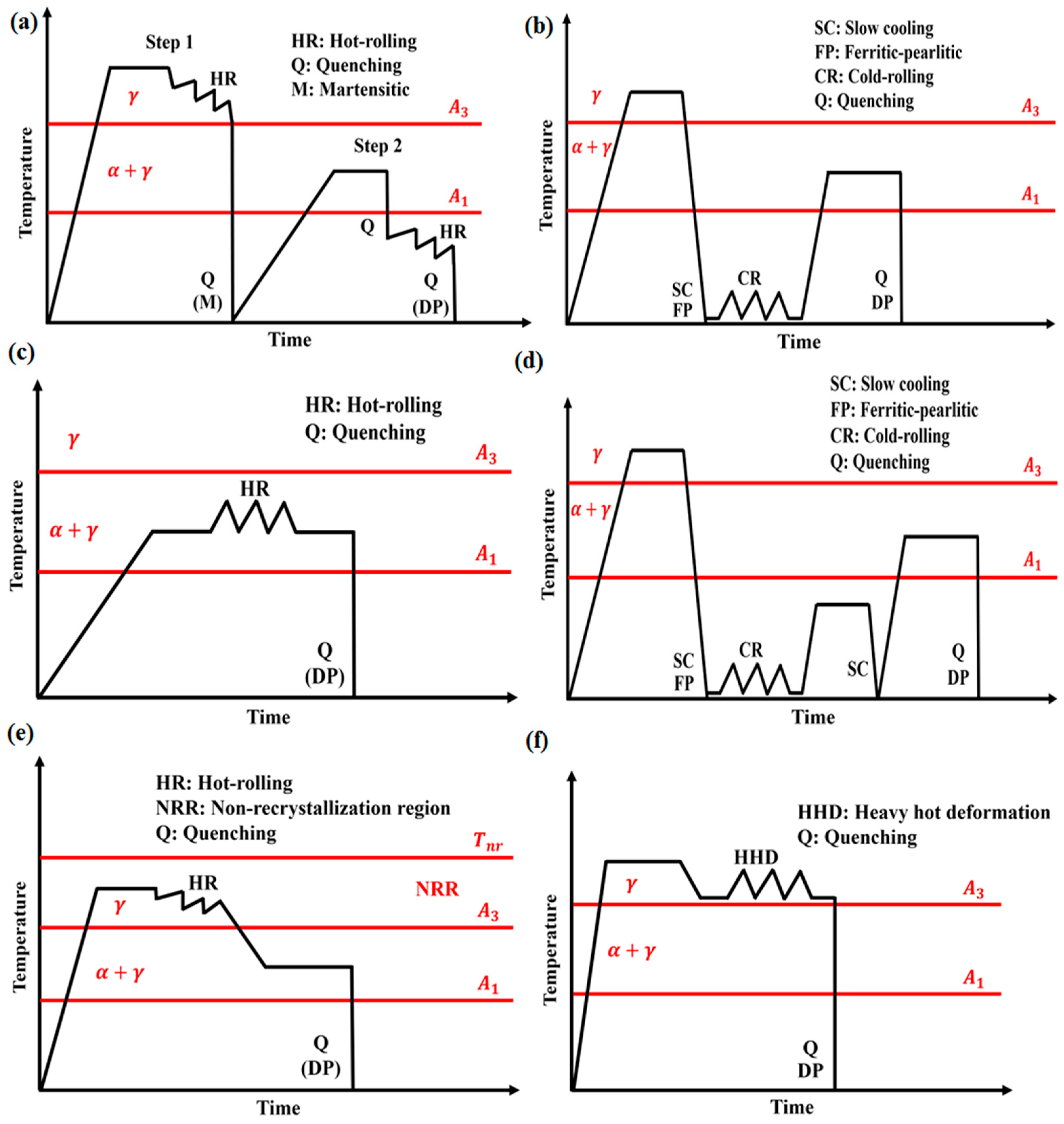 Metals 12 00101 g006 Metals 12 00101 g006
