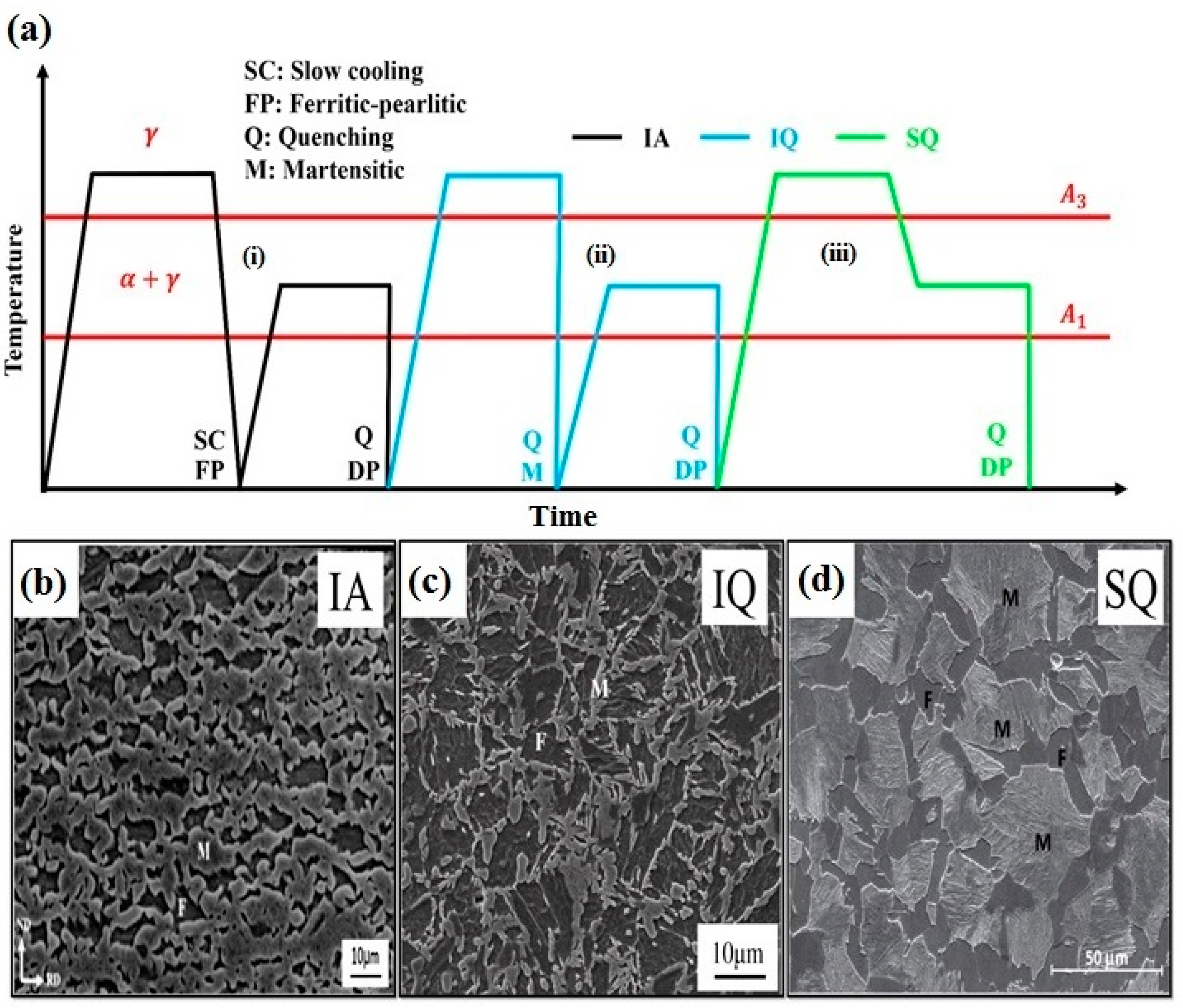 Metals 12 00101 g007 Metals 12 00101 g007