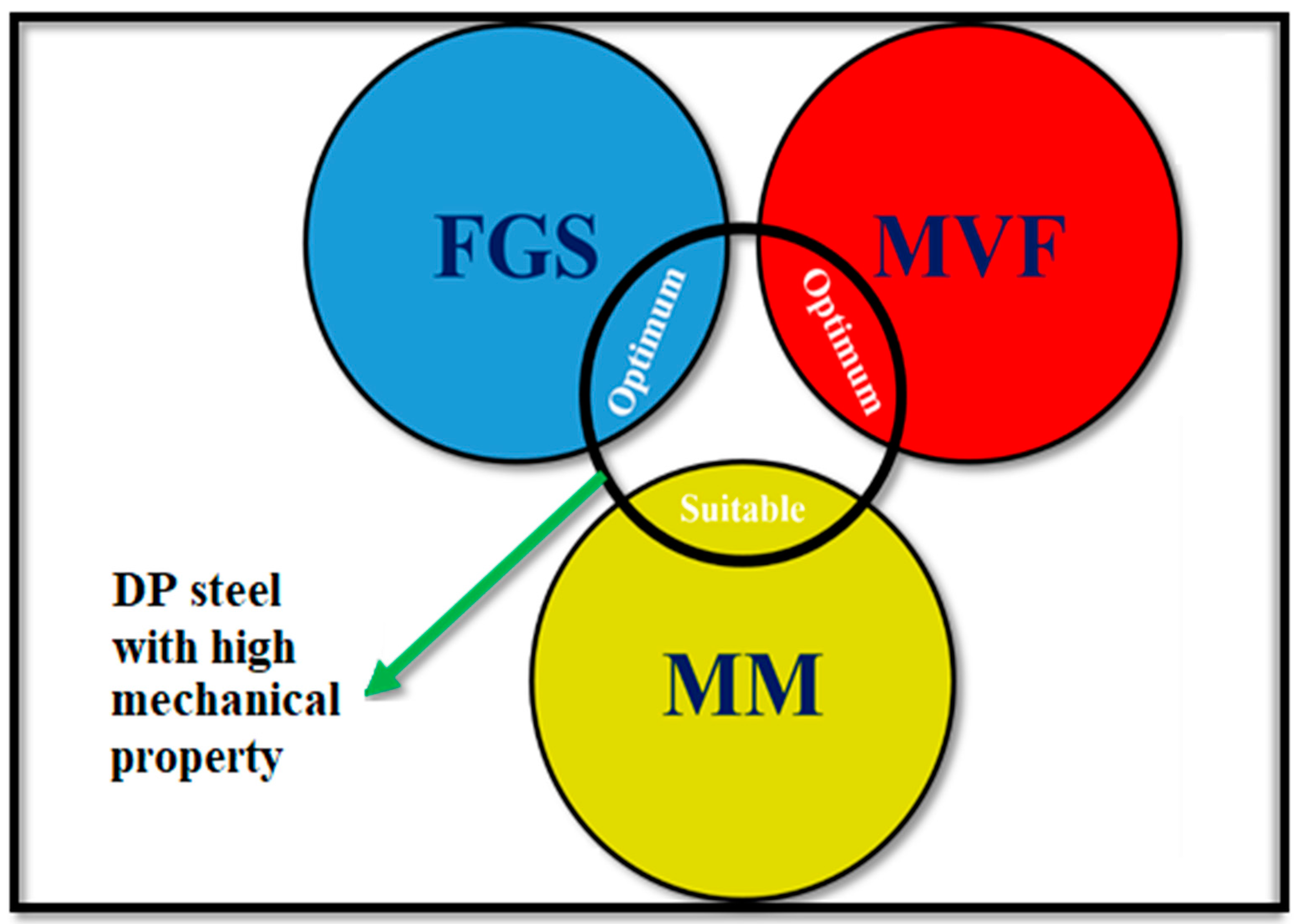 Metals 12 00101 g009 Metals 12 00101 g009