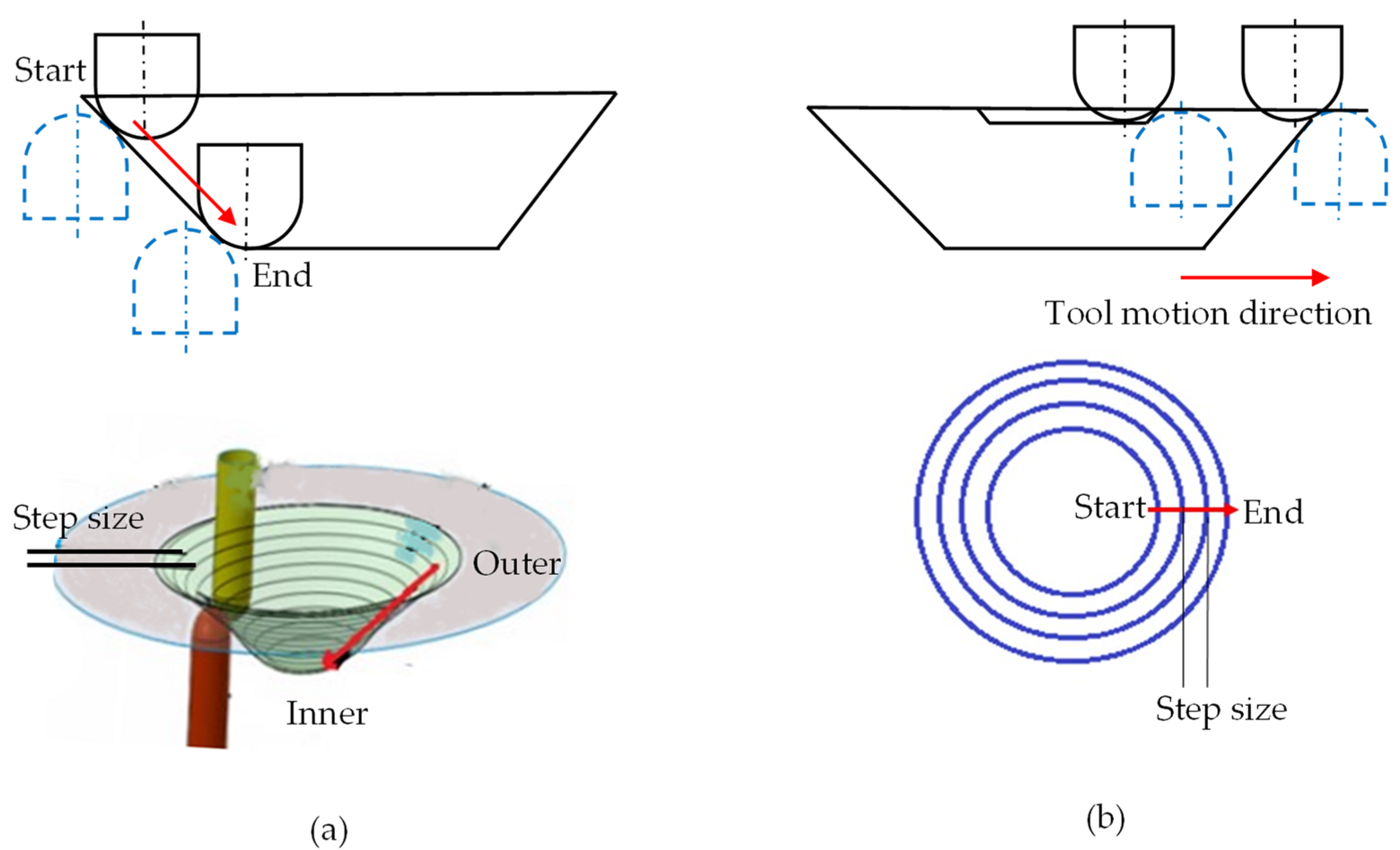 Metals 12 00103 g002 Metals 12 00103 g002