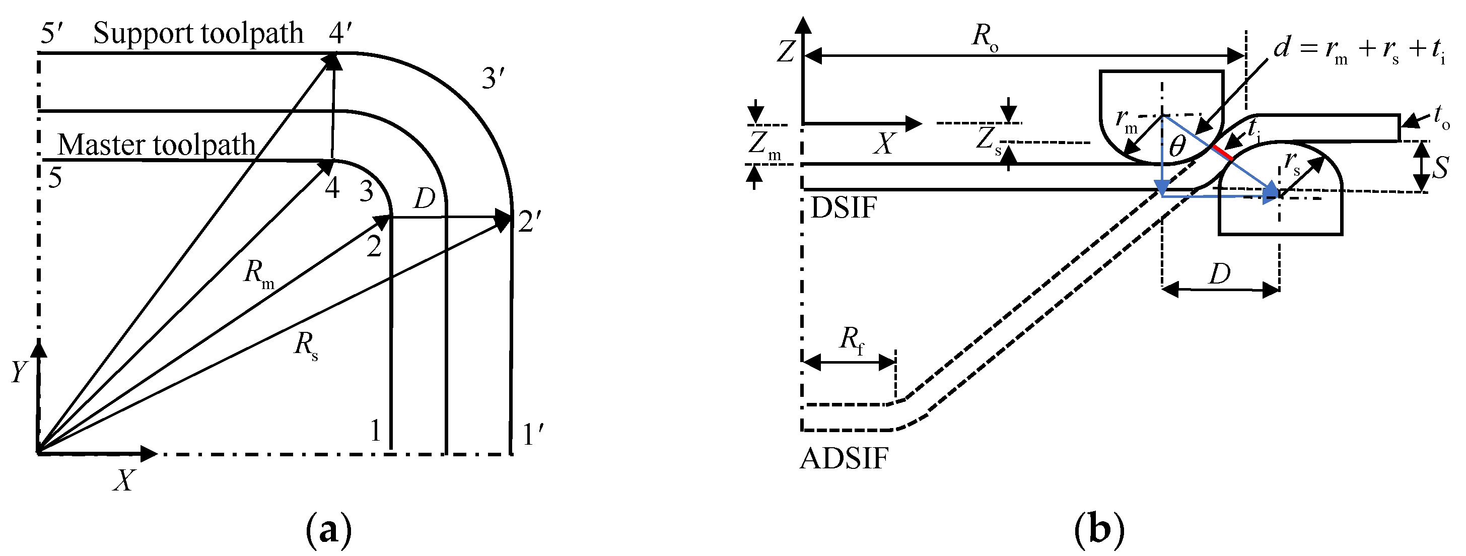 Metals 12 00103 g003 Metals 12 00103 g003