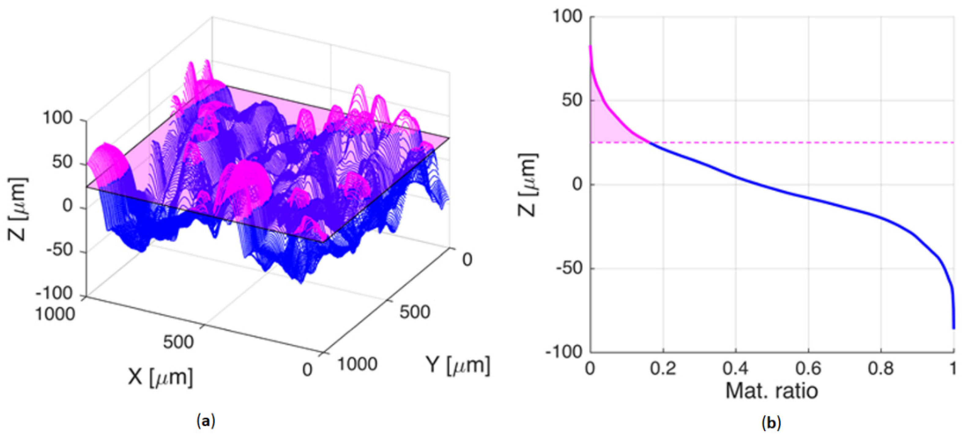 Metals 12 00106 g004 550