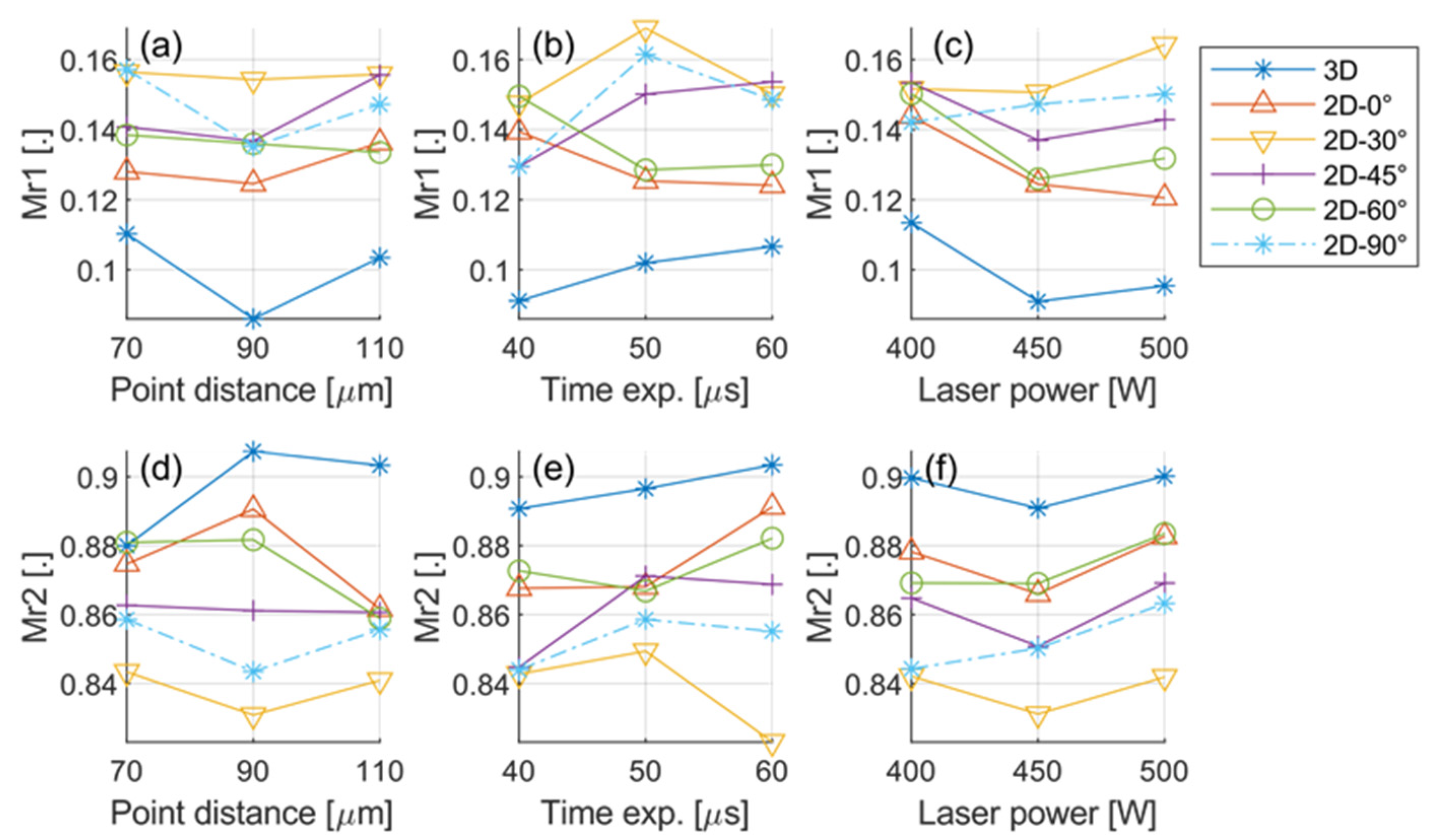 Metals 12 00106 g007 550