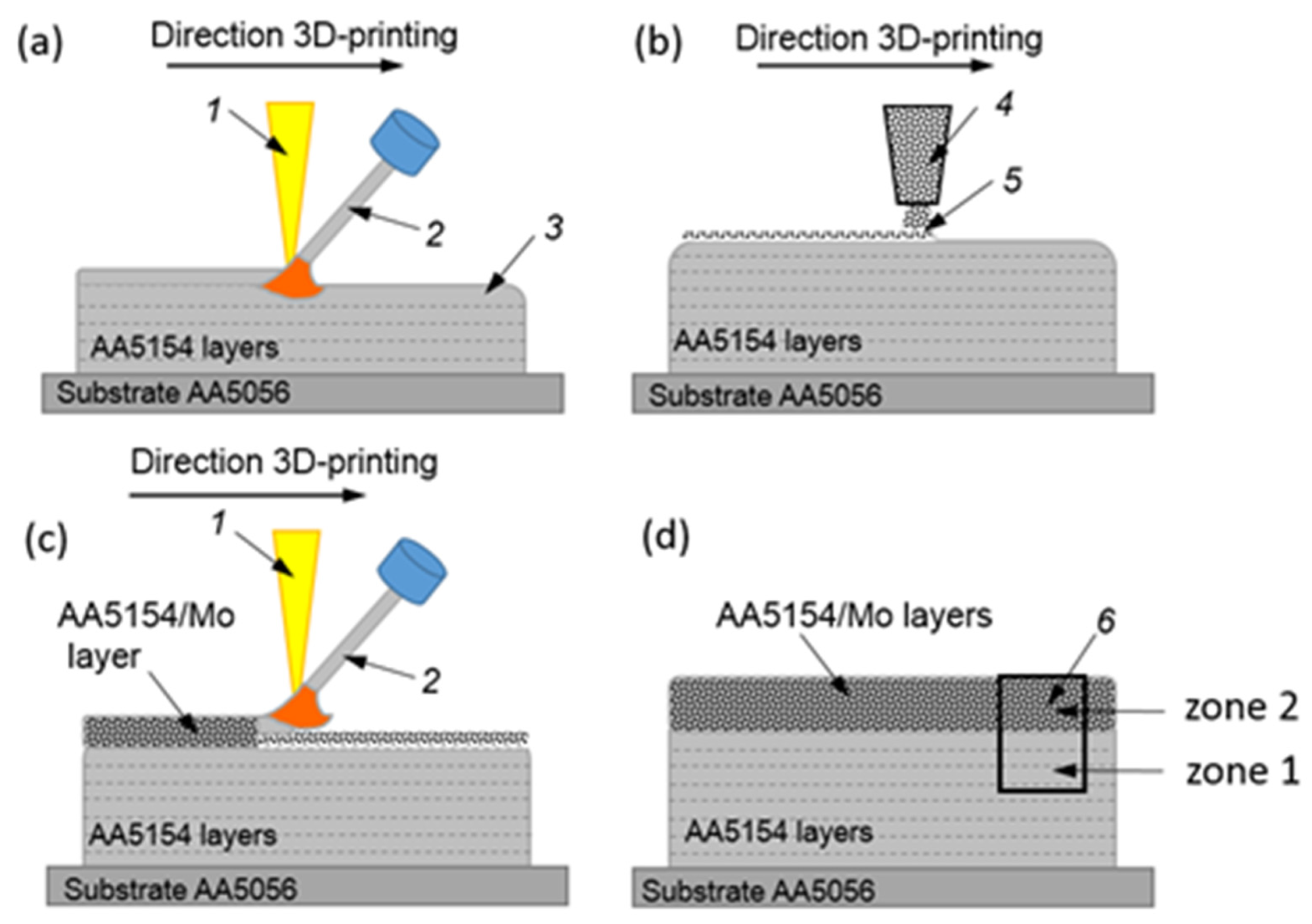 Metals 12 00109 g001 550