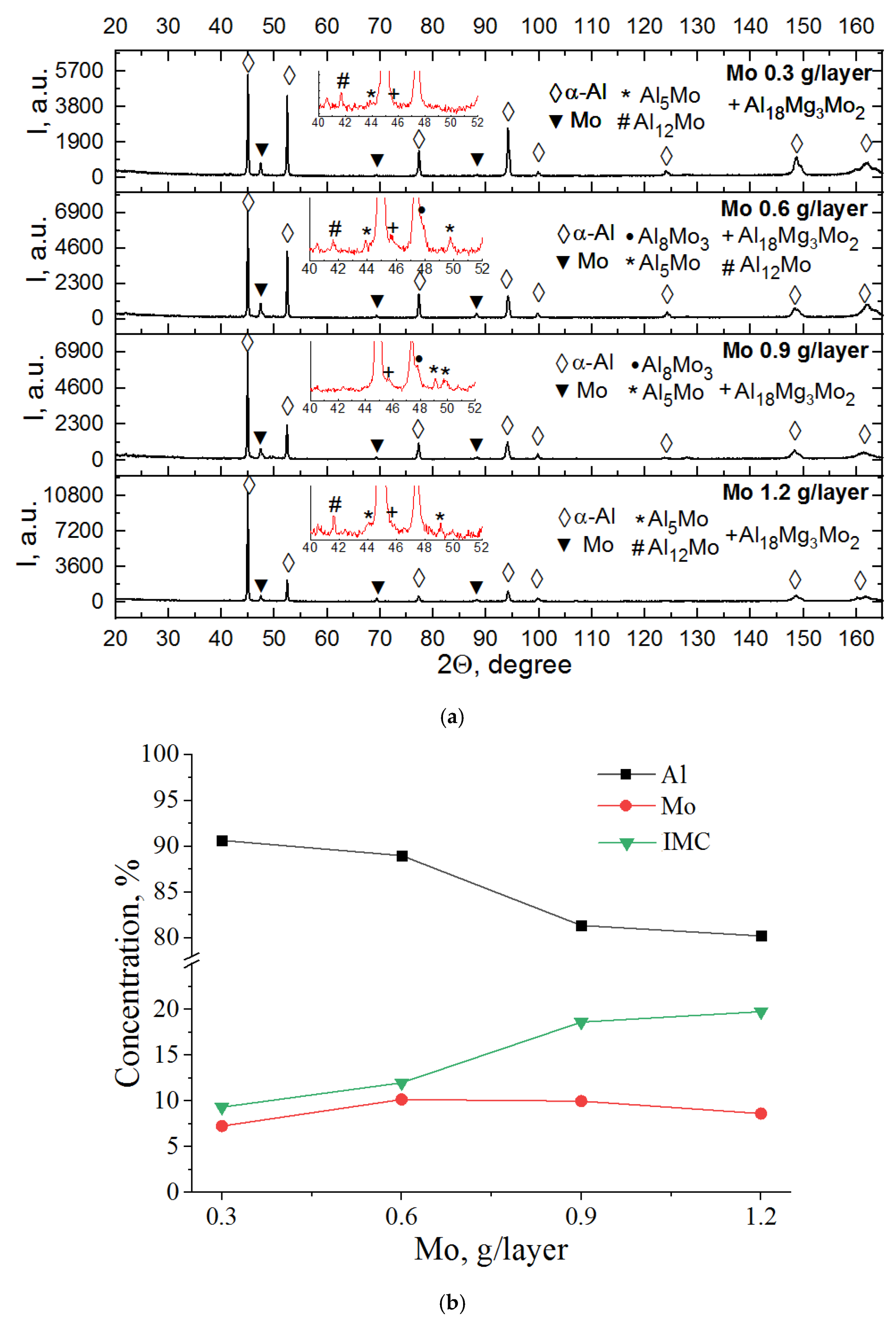 Metals 12 00109 g005 550
