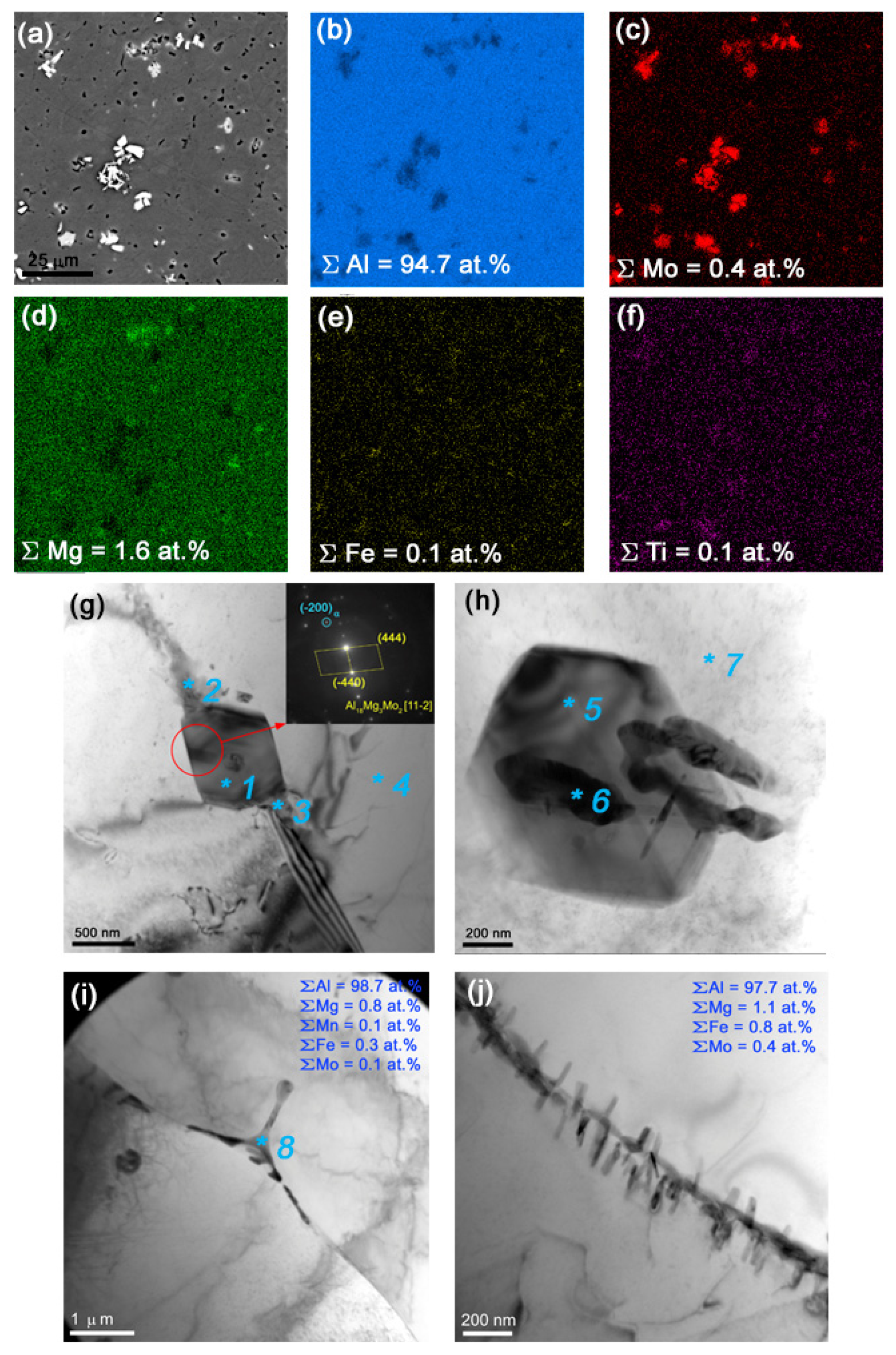 Metals 12 00109 g007 550