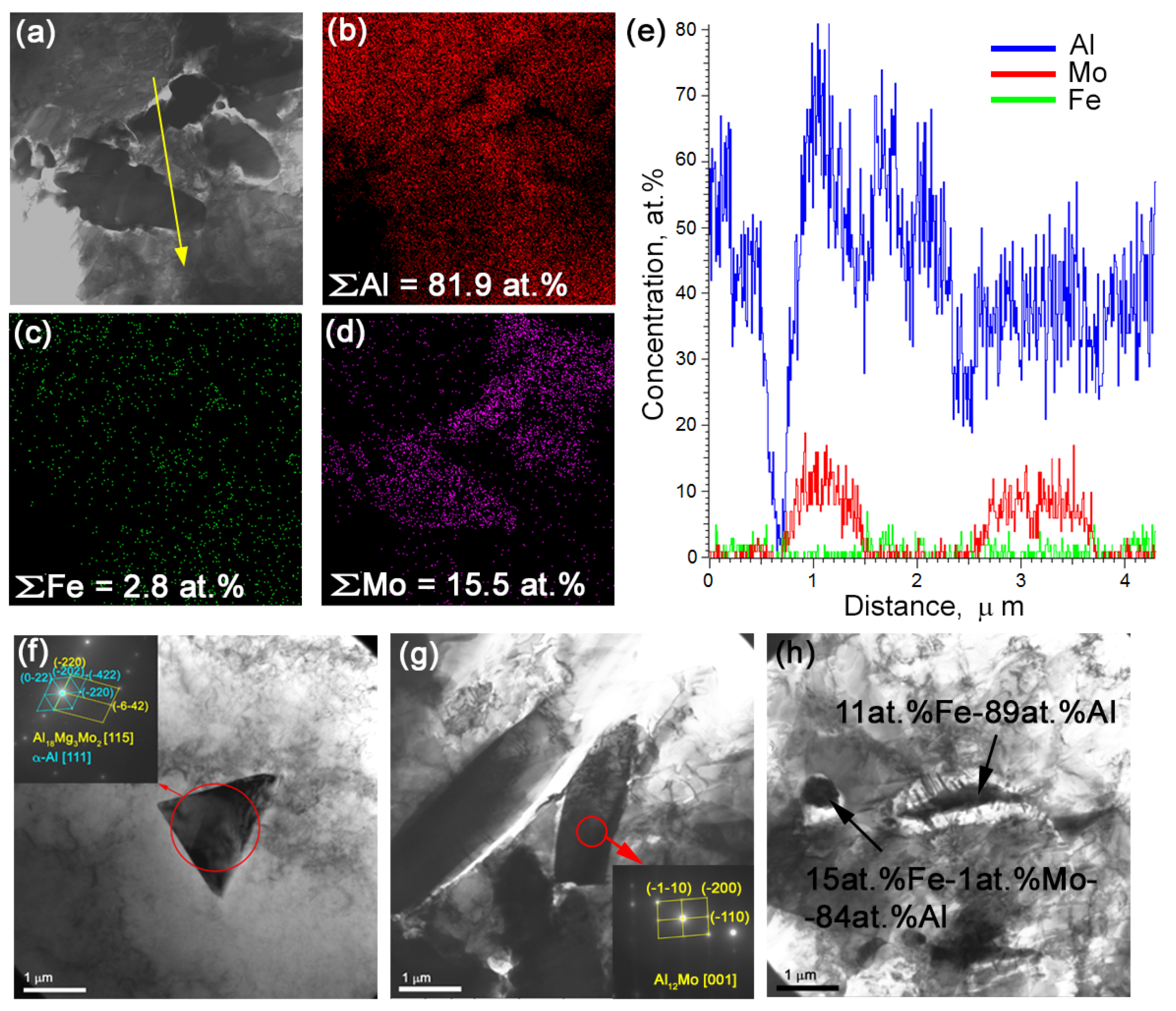 Metals 12 00109 g009 550