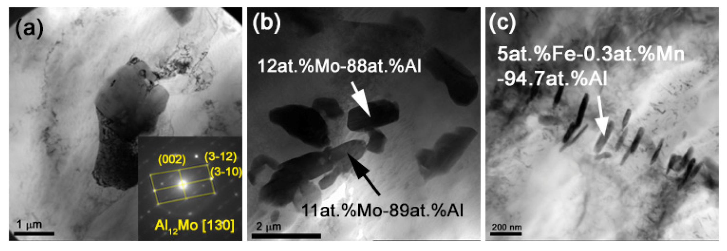 Metals 12 00109 g012 550