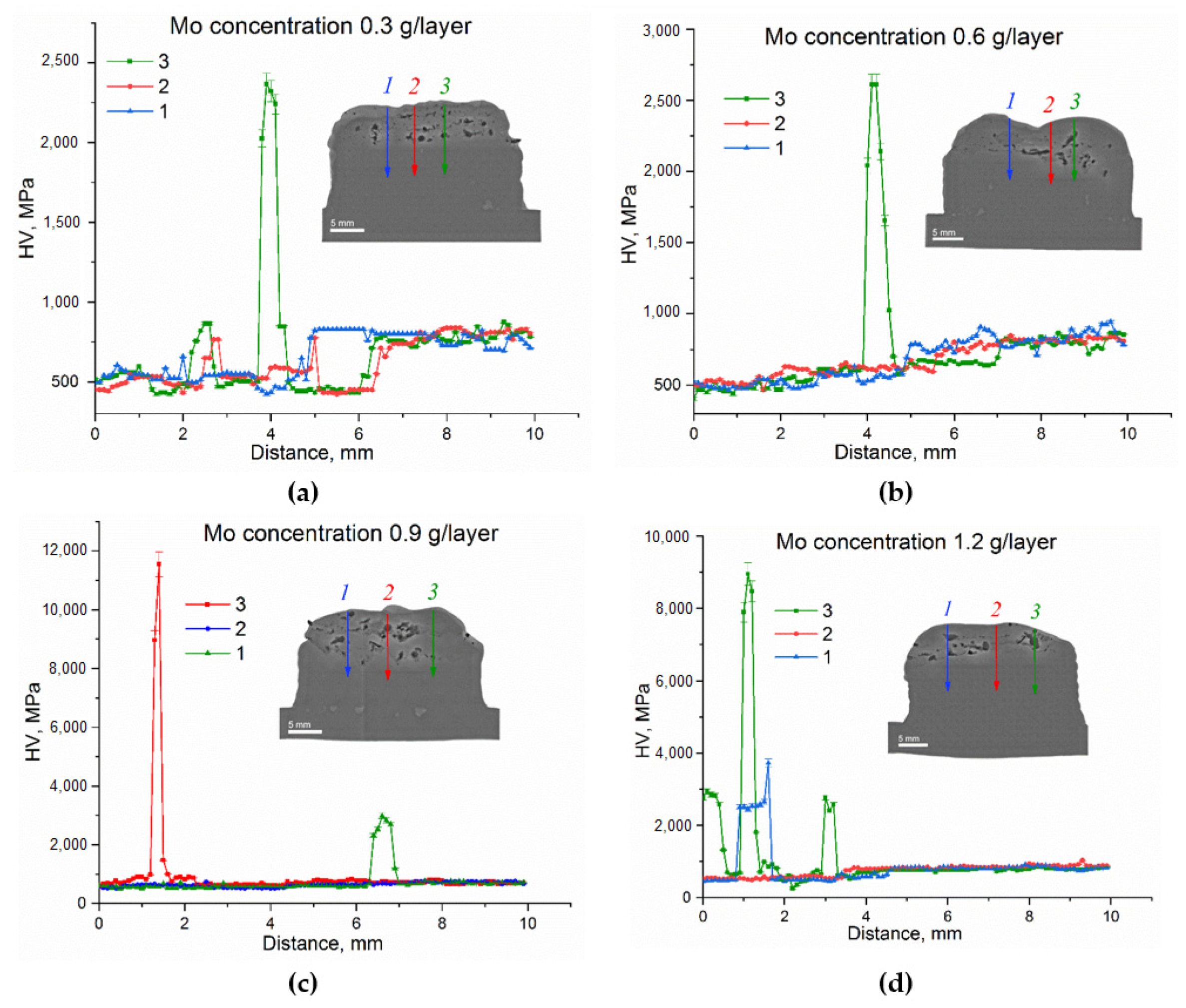 Metals 12 00109 g013 550
