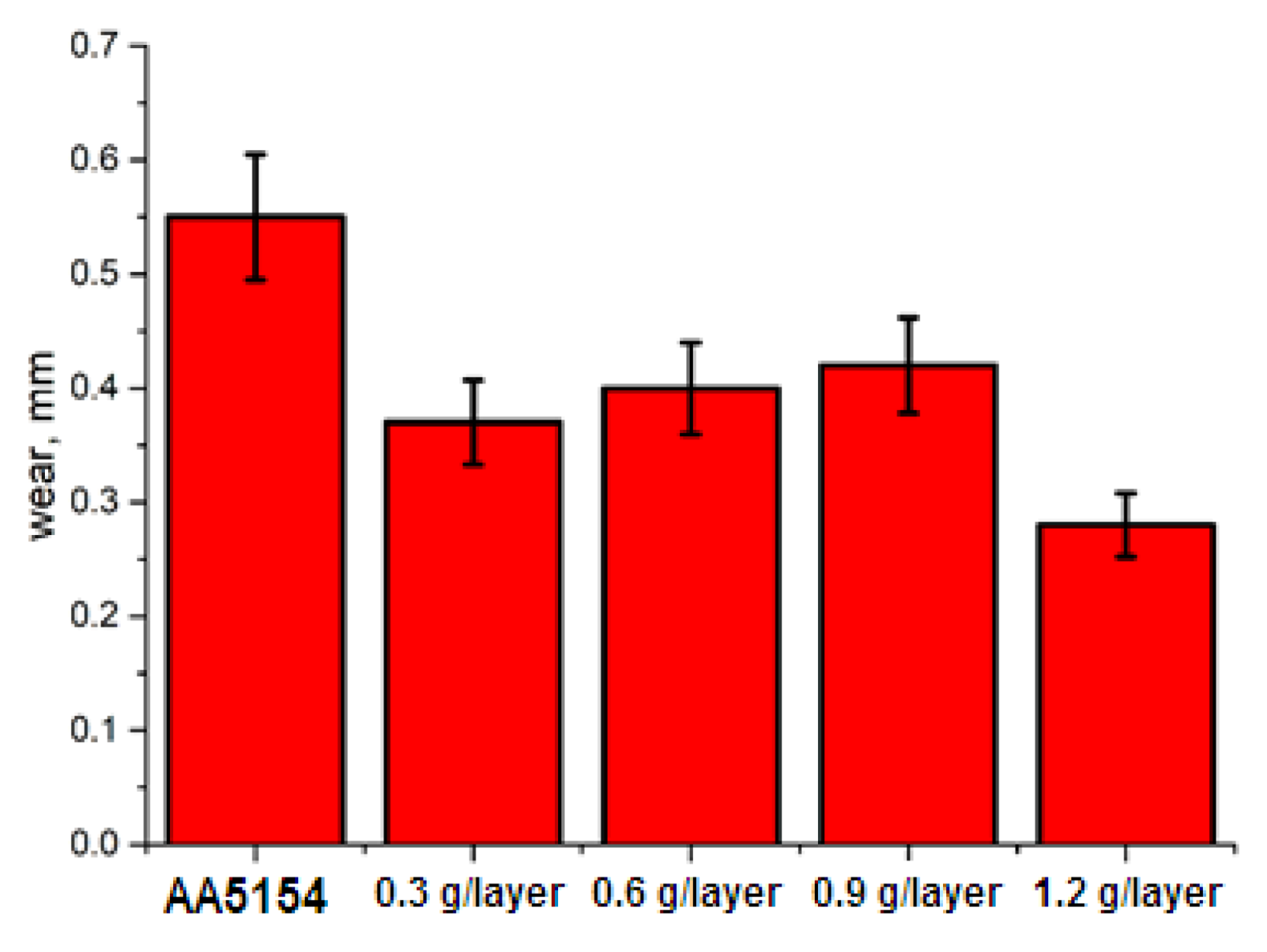 Metals 12 00109 g015 550